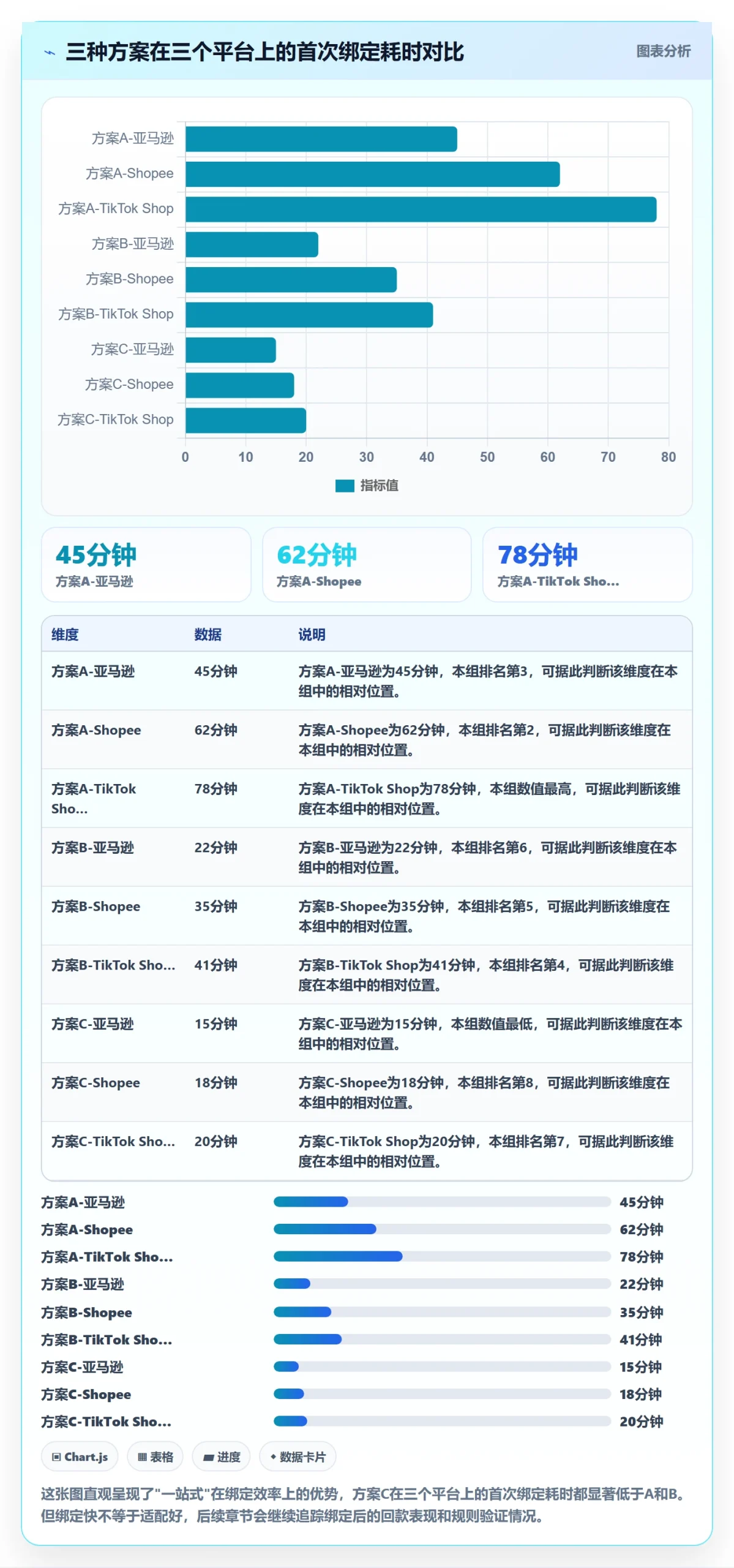 跨境电商一站式服务实战复盘：从支付收款验证平台规则效果