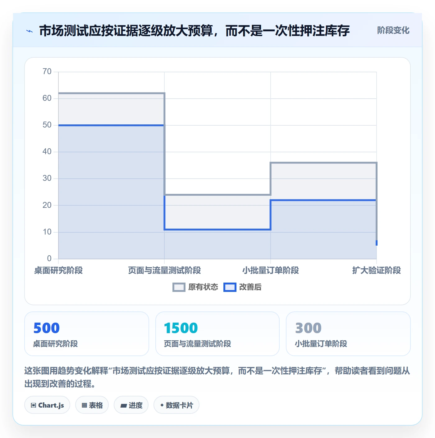 跨境电商避坑指南：市场选择环节的实操教程要注意什么