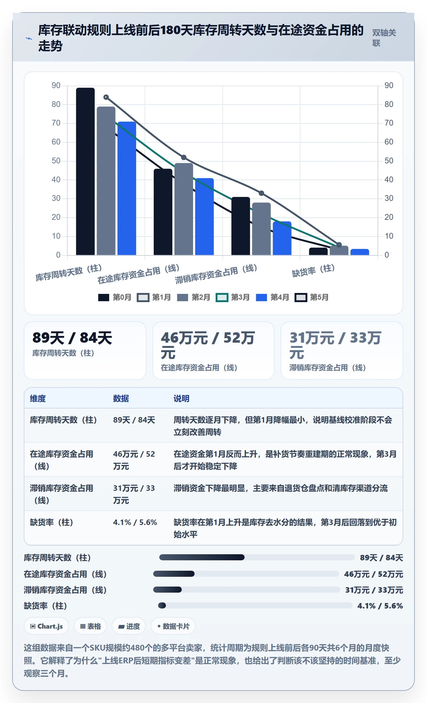 erp跨境电商实用方法：围绕库存管理建立跨境物流