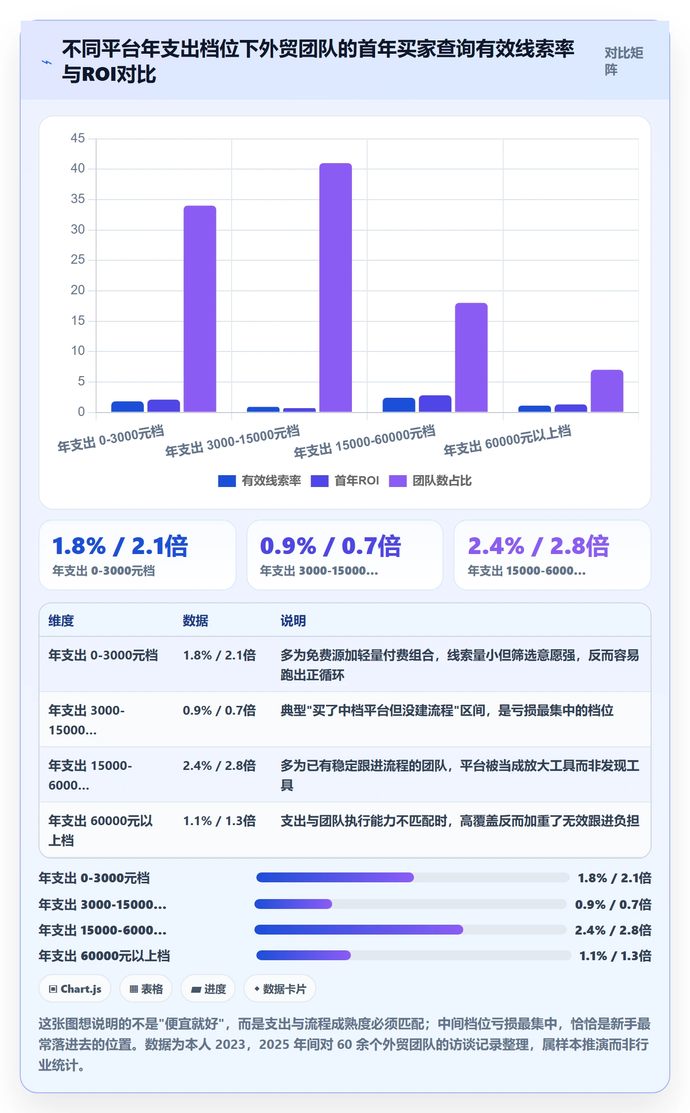 外贸数据分析平台实施路径:买家查询如何完成新手避坑