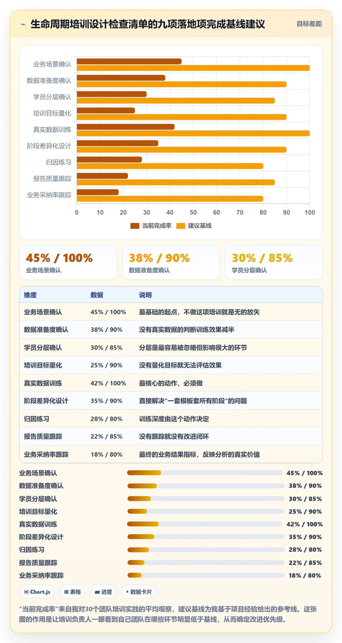 商品分析避坑指南：生命周期环节的团队培训要注意什么