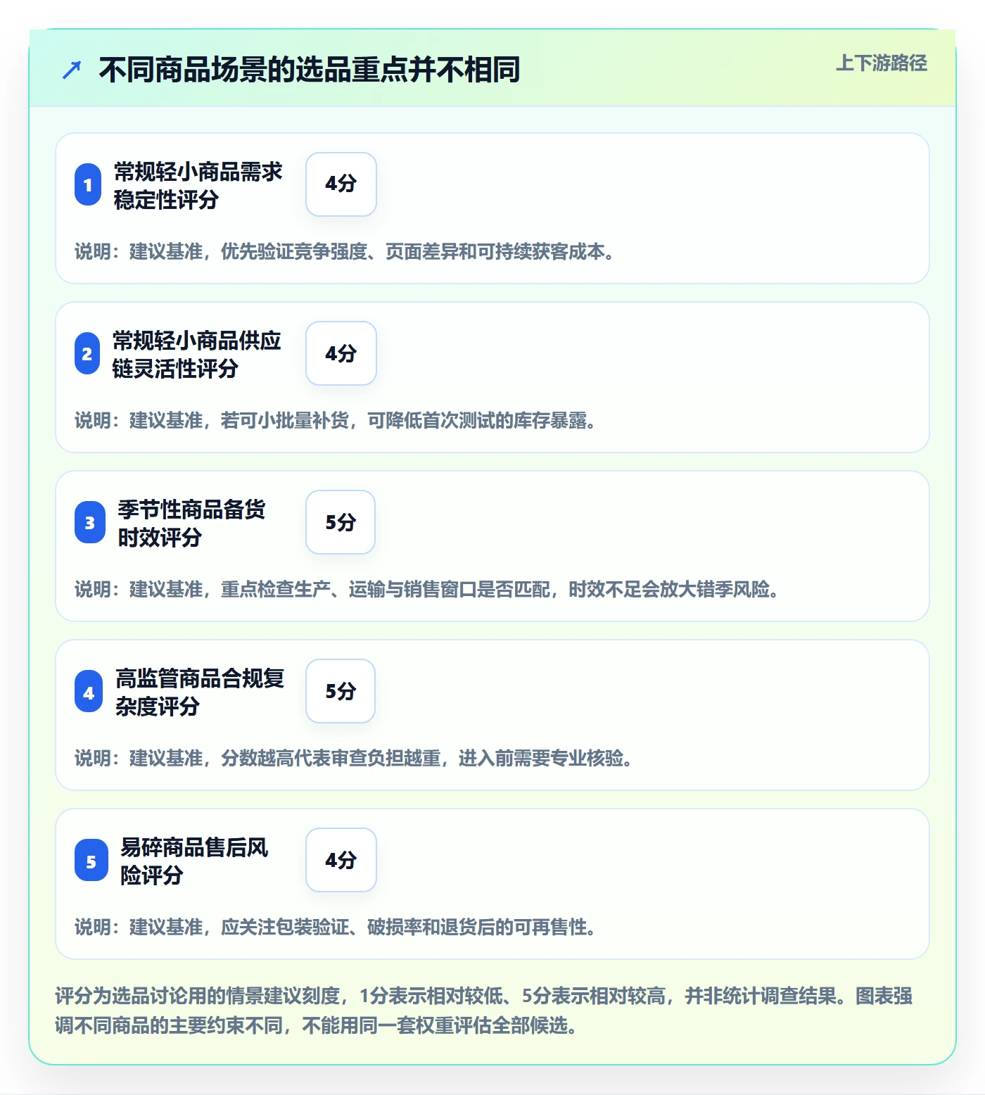 想做好跨境电商，先掌握新手避坑中的选品策略