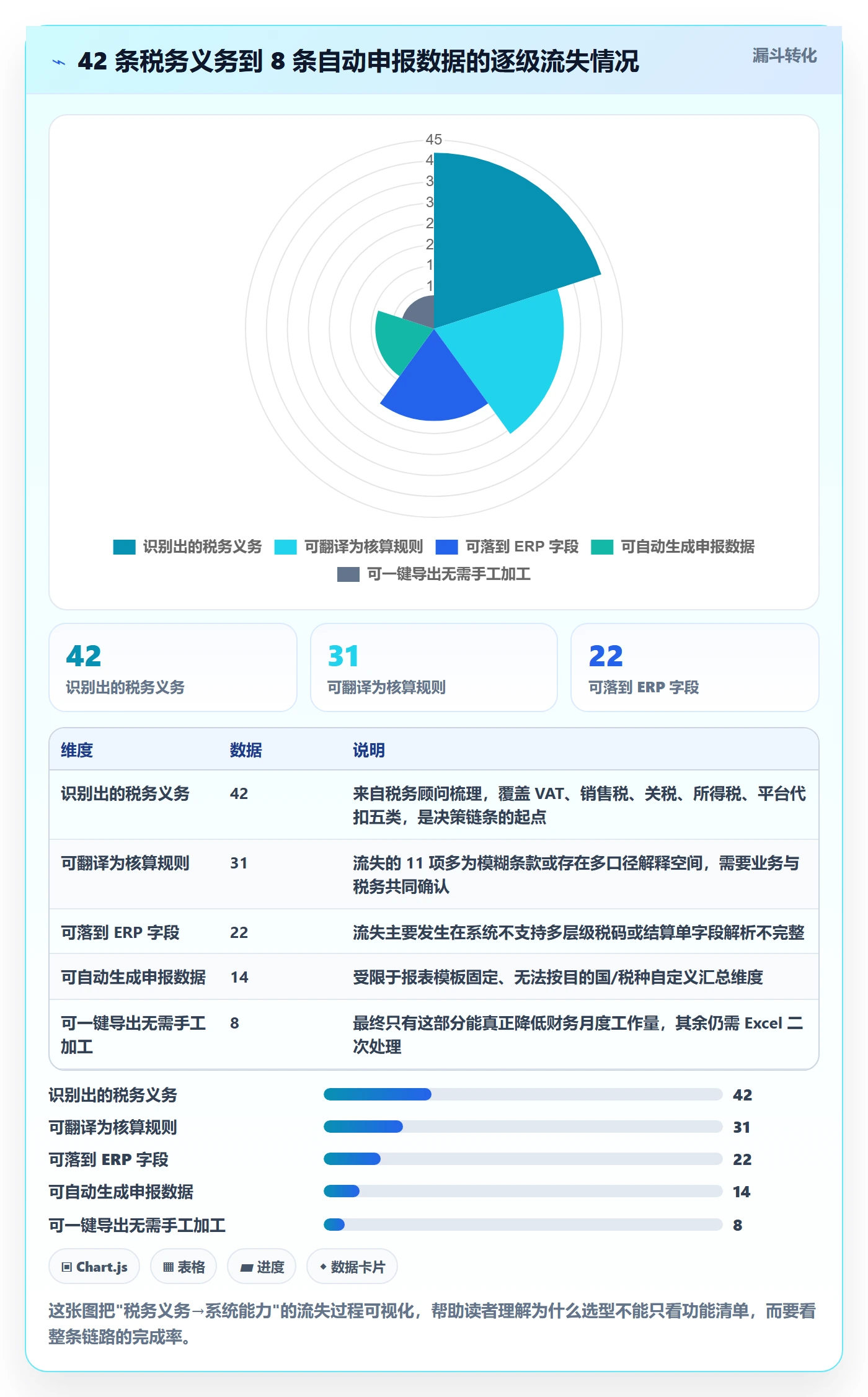 erp跨境电商决策指南：用税务筹划判断财务核算方案