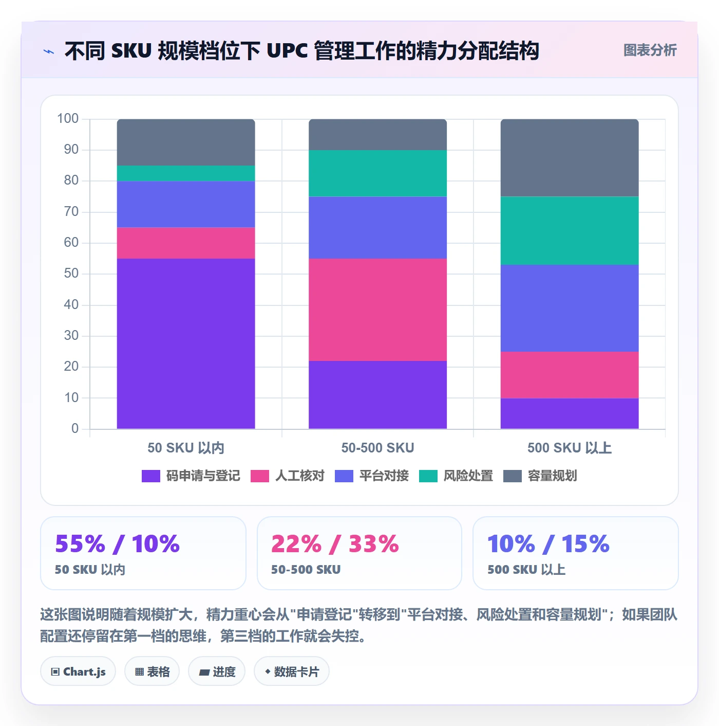UPC码管理模板：围绕GS1注册开展进阶玩法