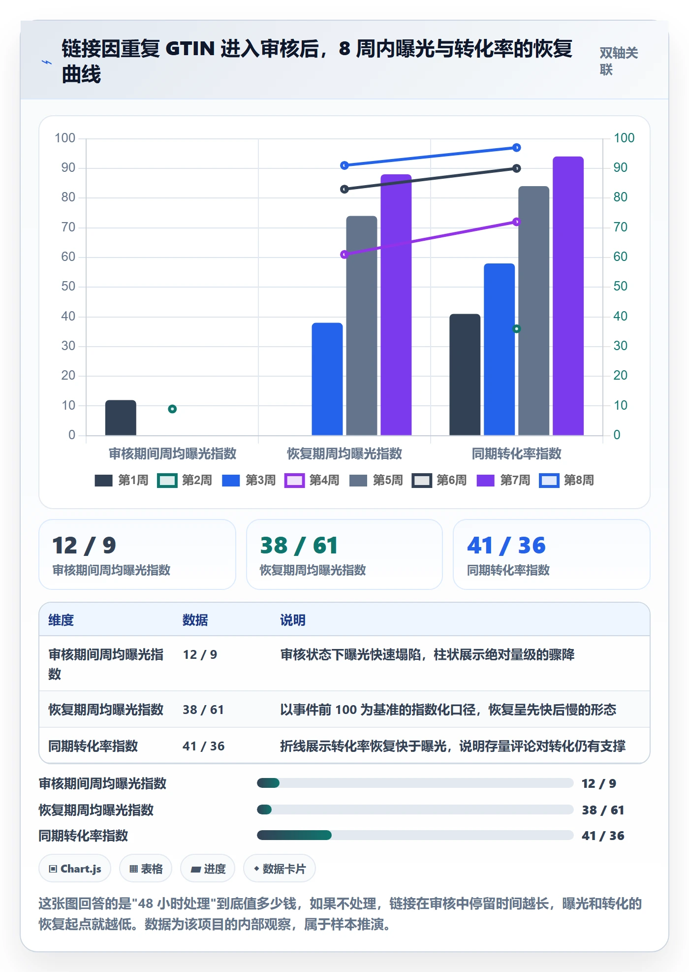 UPC码基础课：商品绑定相关的落地案例一次讲透