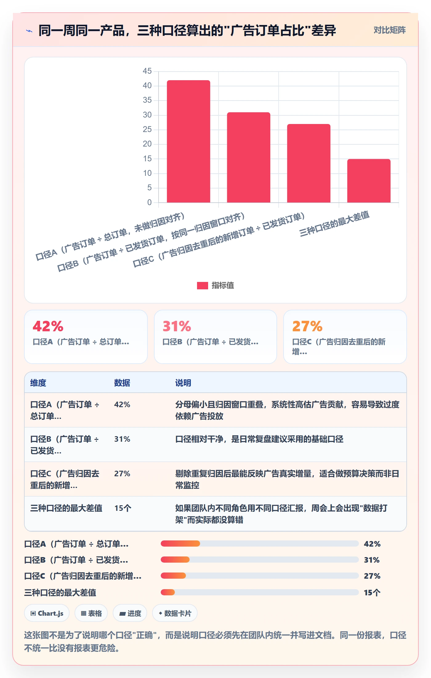 亚马逊软件数据方法：用数据报表支撑案例拆解判断