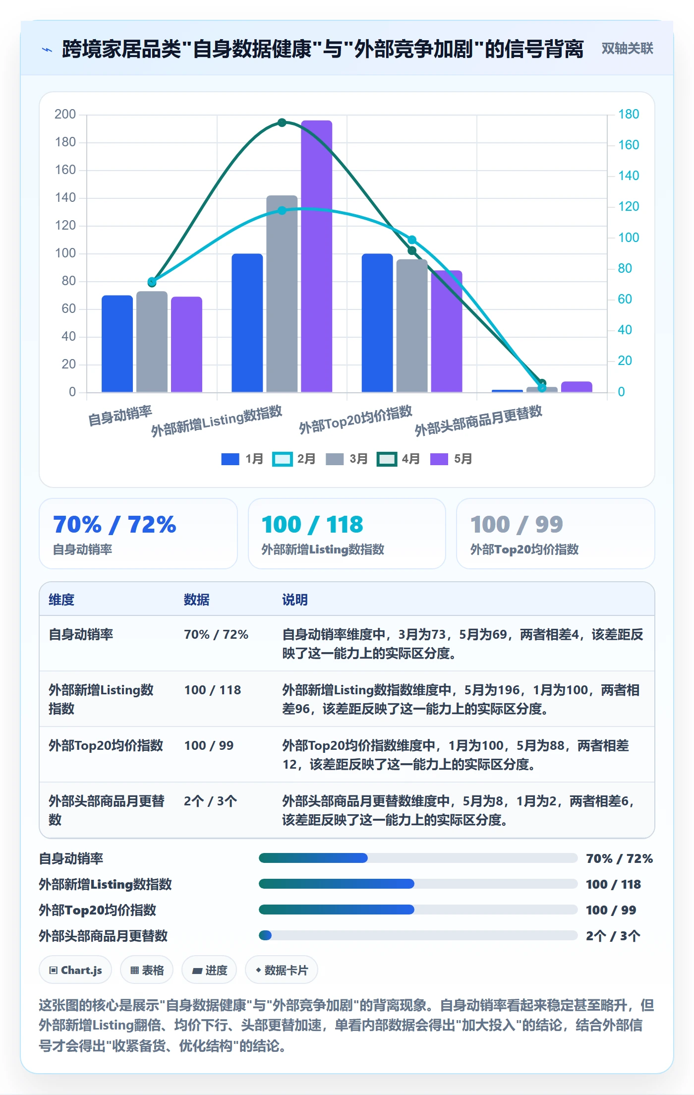 商品分析使用技巧：市场需求对应的指标体系方法