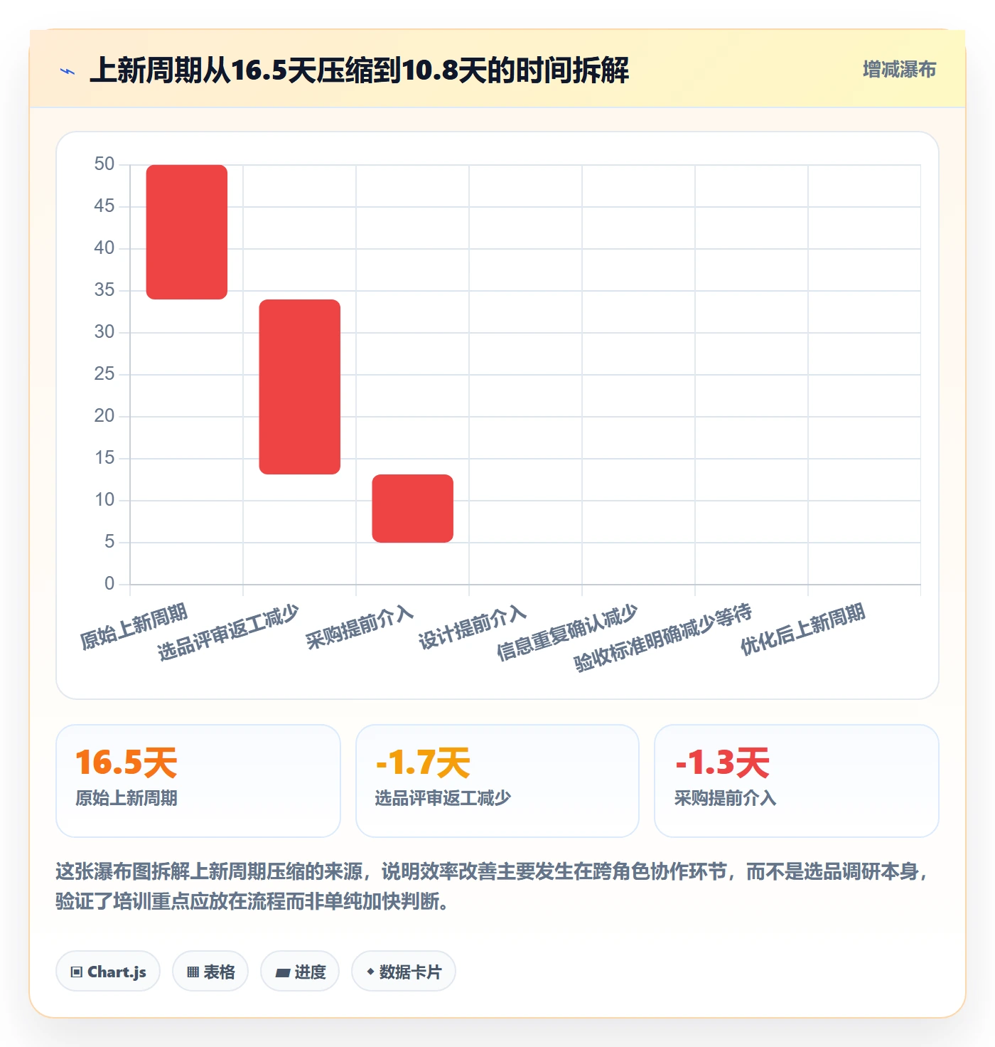 跨境电商运营团队培训：选品上新从哪里开始