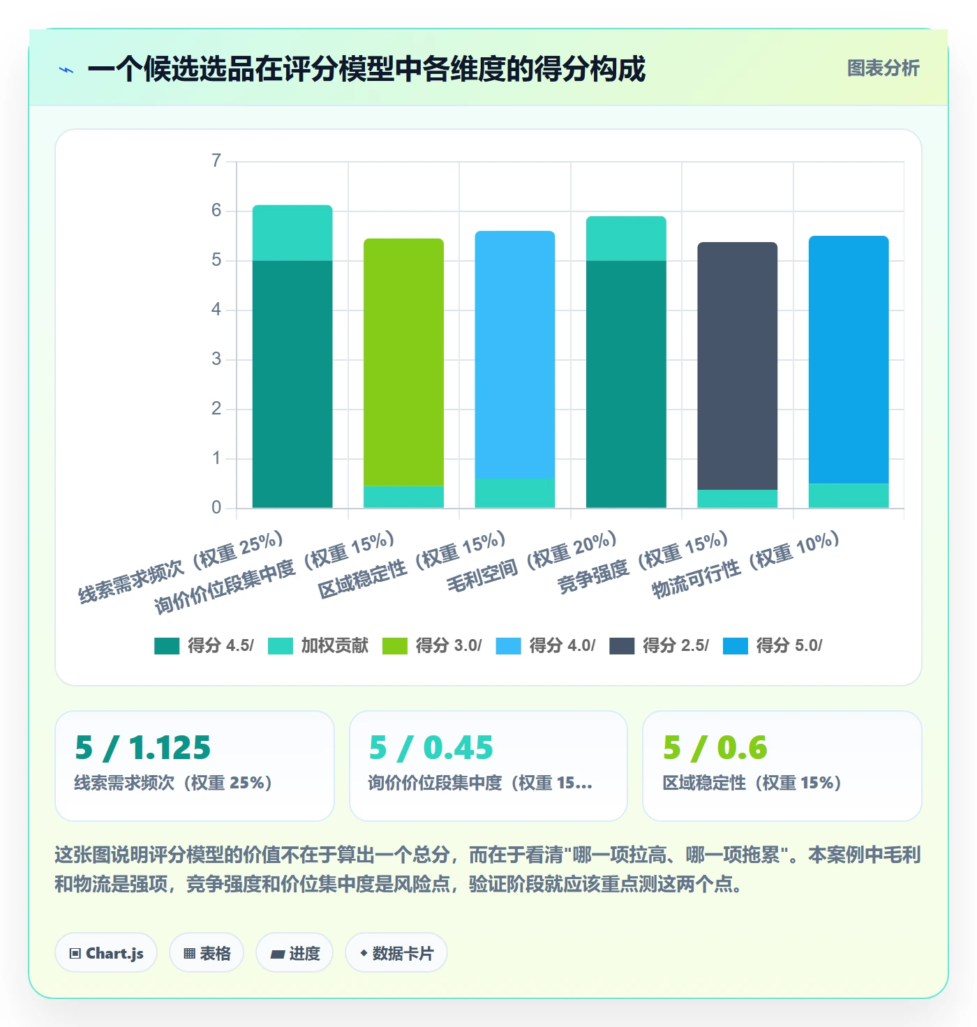 外贸数据分析平台管理要点：销售线索的选品策略如何设计