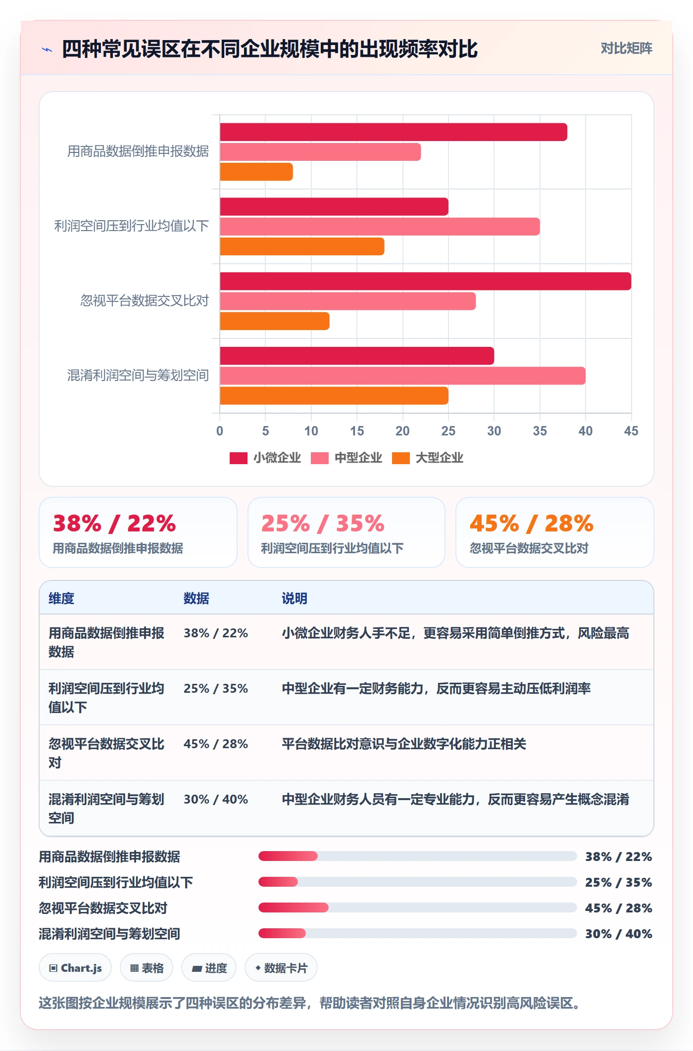 商品分析数据方法：用利润空间支撑税务筹划判断