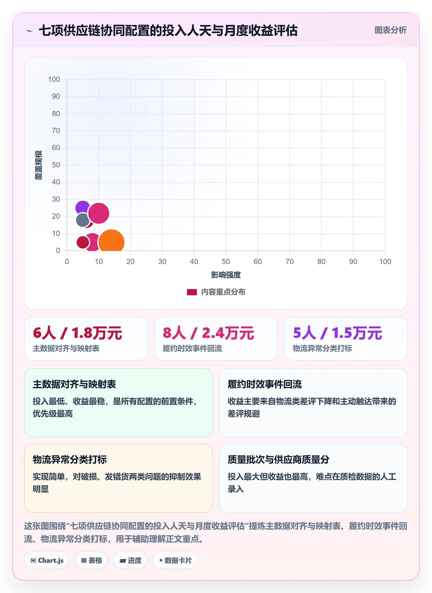 亚马逊软件配置指南：评价管理需要哪些供应链协同设置