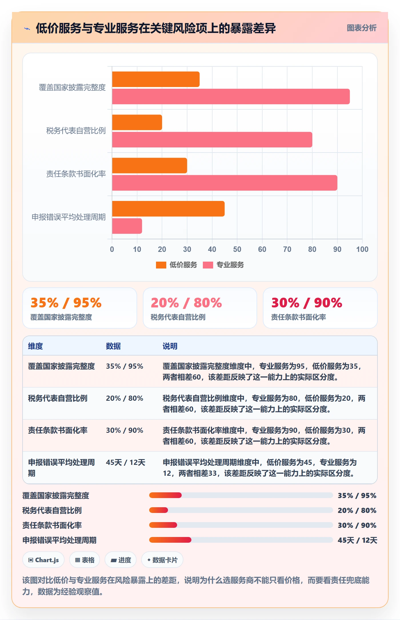 跨境电商一站式服务使用技巧：税务合规对应的增长策略方法