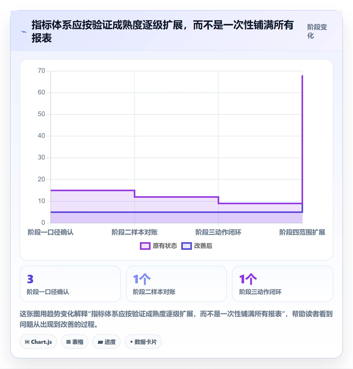 temu数据方法：用半托管模式支撑指标体系判断