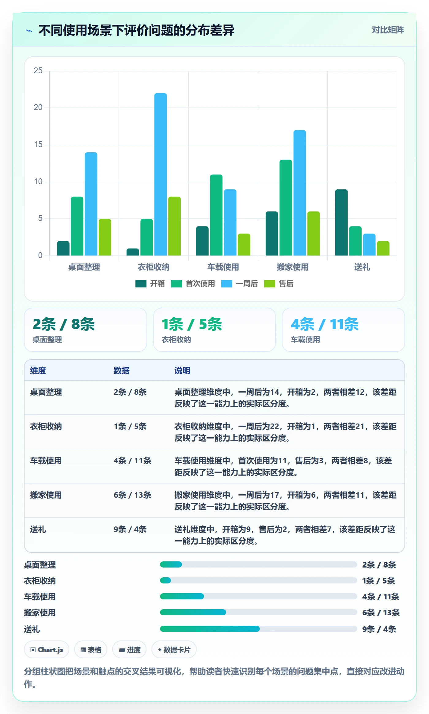 商品分析实施路径：用户评价如何完成案例拆解