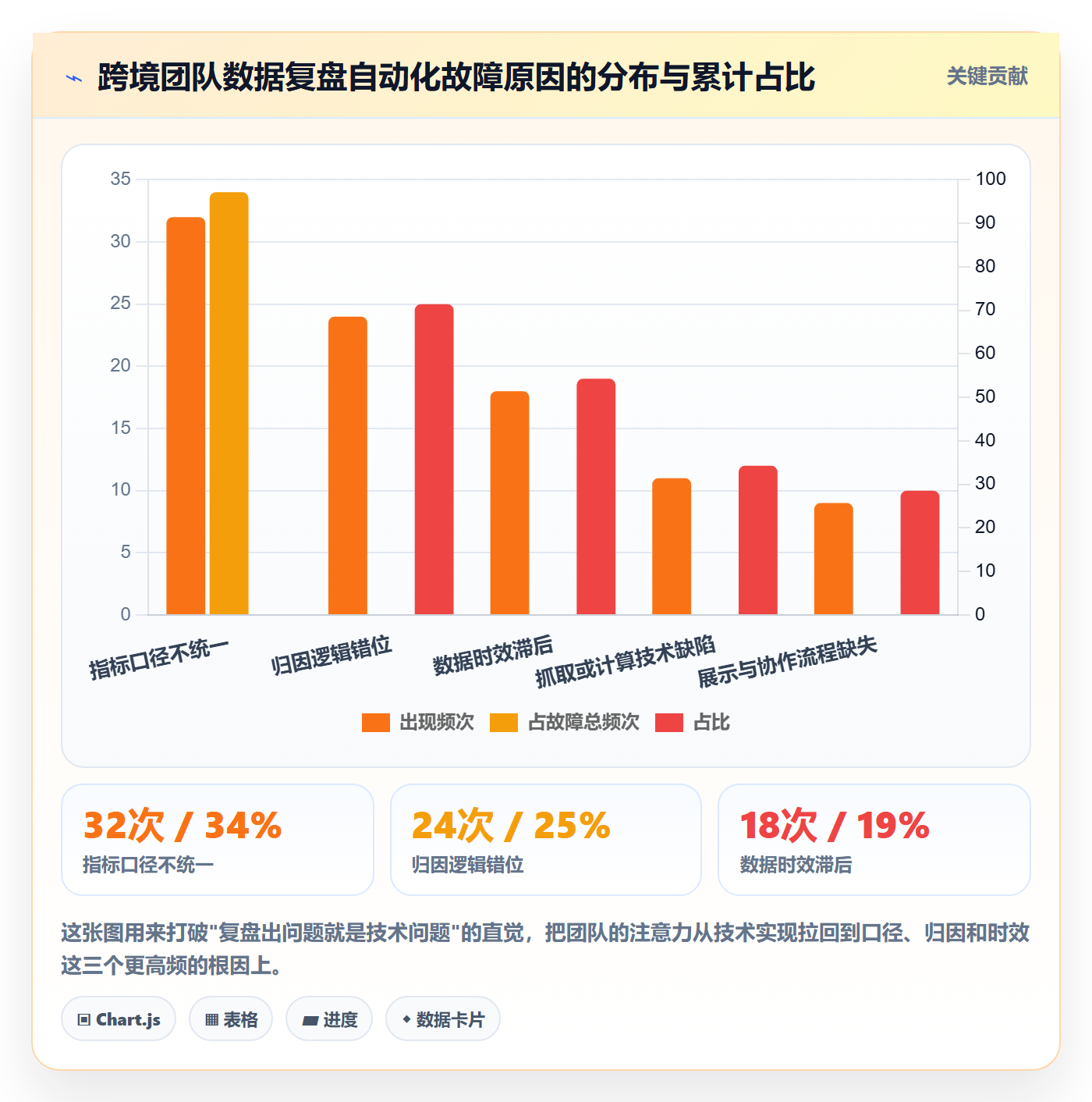 跨境电商运营避坑指南：数据复盘环节的自动化方案要注意什么