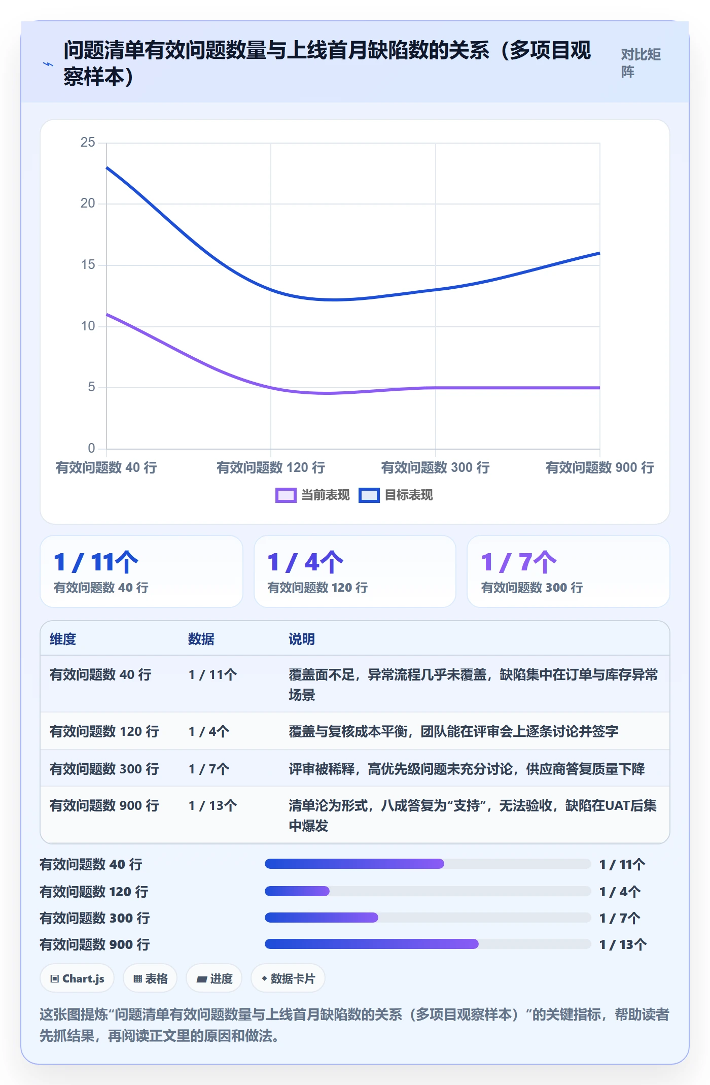 erp跨境电商实践指南：系统实施的问题清单怎样更有效