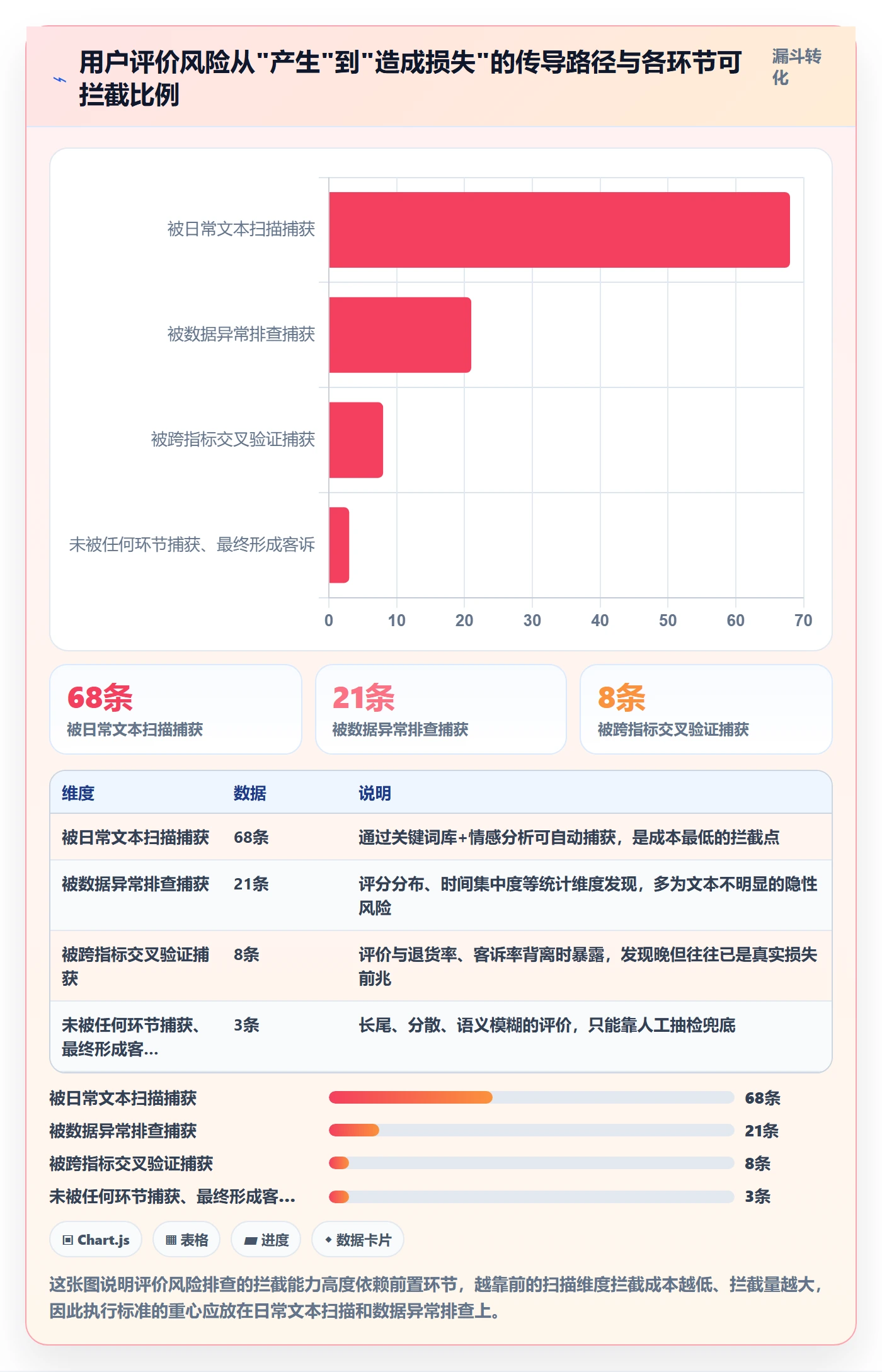 商品分析执行标准：用户评价环节如何体现风险排查
