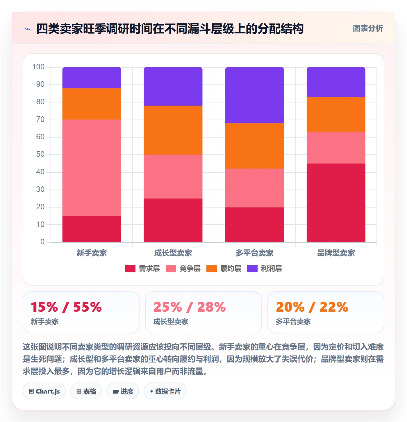 跨境电商运营落地清单：市场调研相关的旺季准备事项