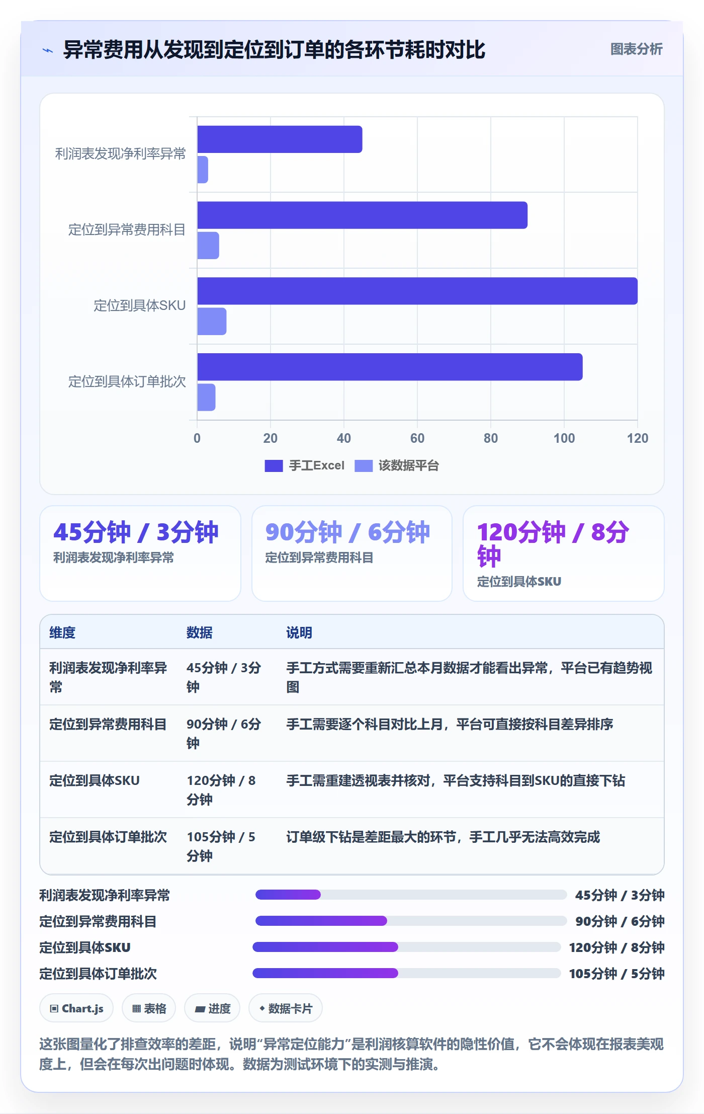 亚马逊软件选择标准：利润核算维度如何评估风险排查