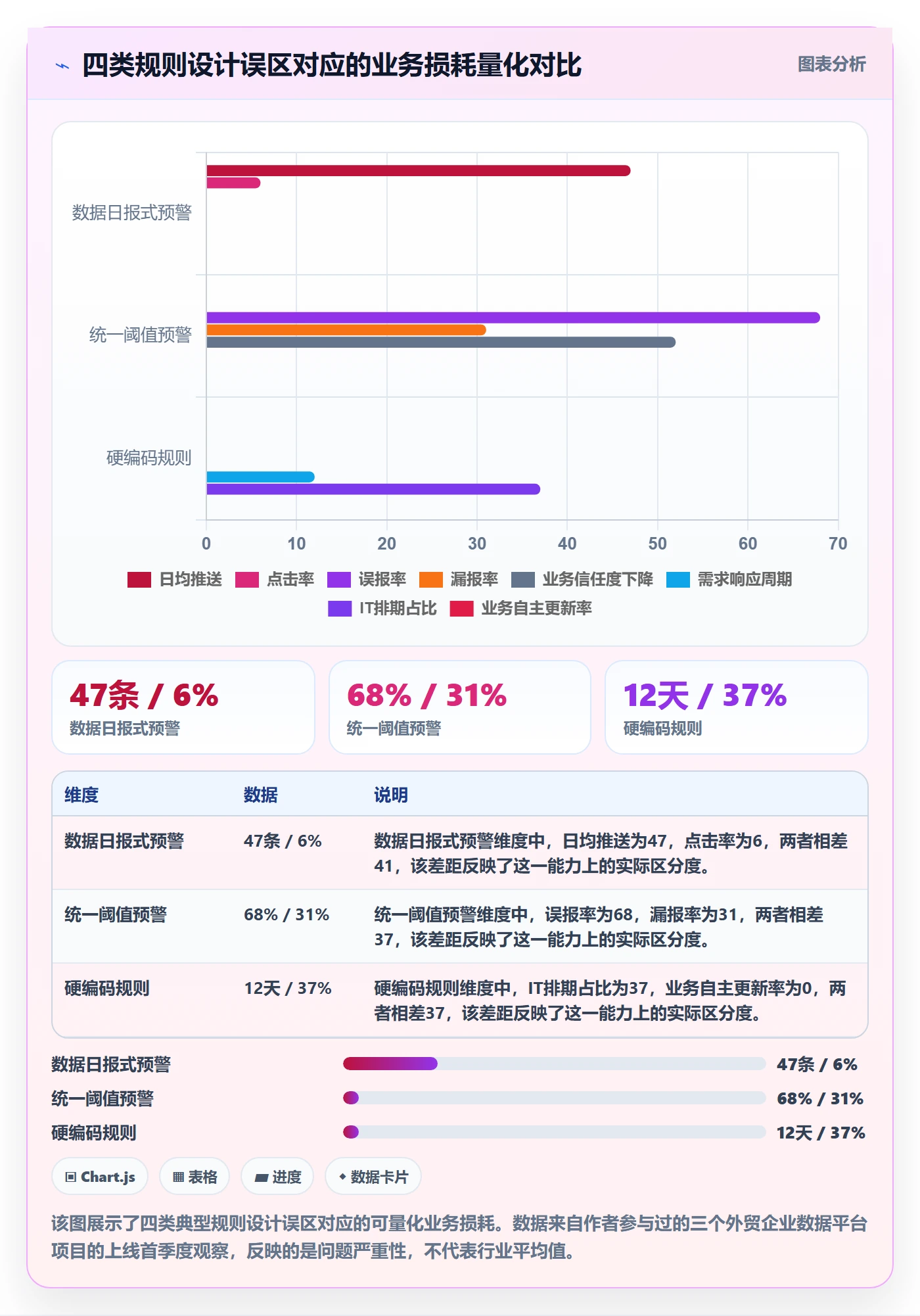 外贸数据分析平台方案设计：市场趋势场景的平台规则怎么做