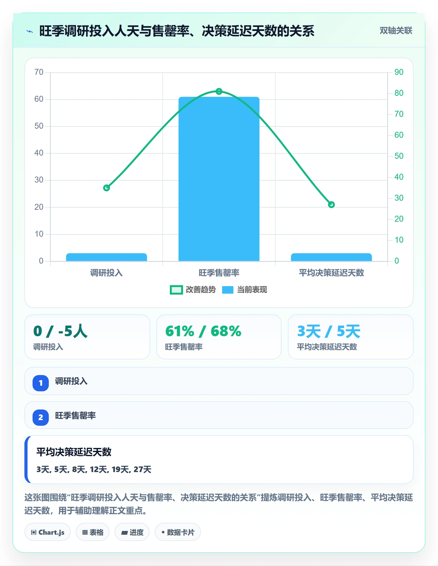 跨境电商运营落地清单：市场调研相关的旺季准备事项