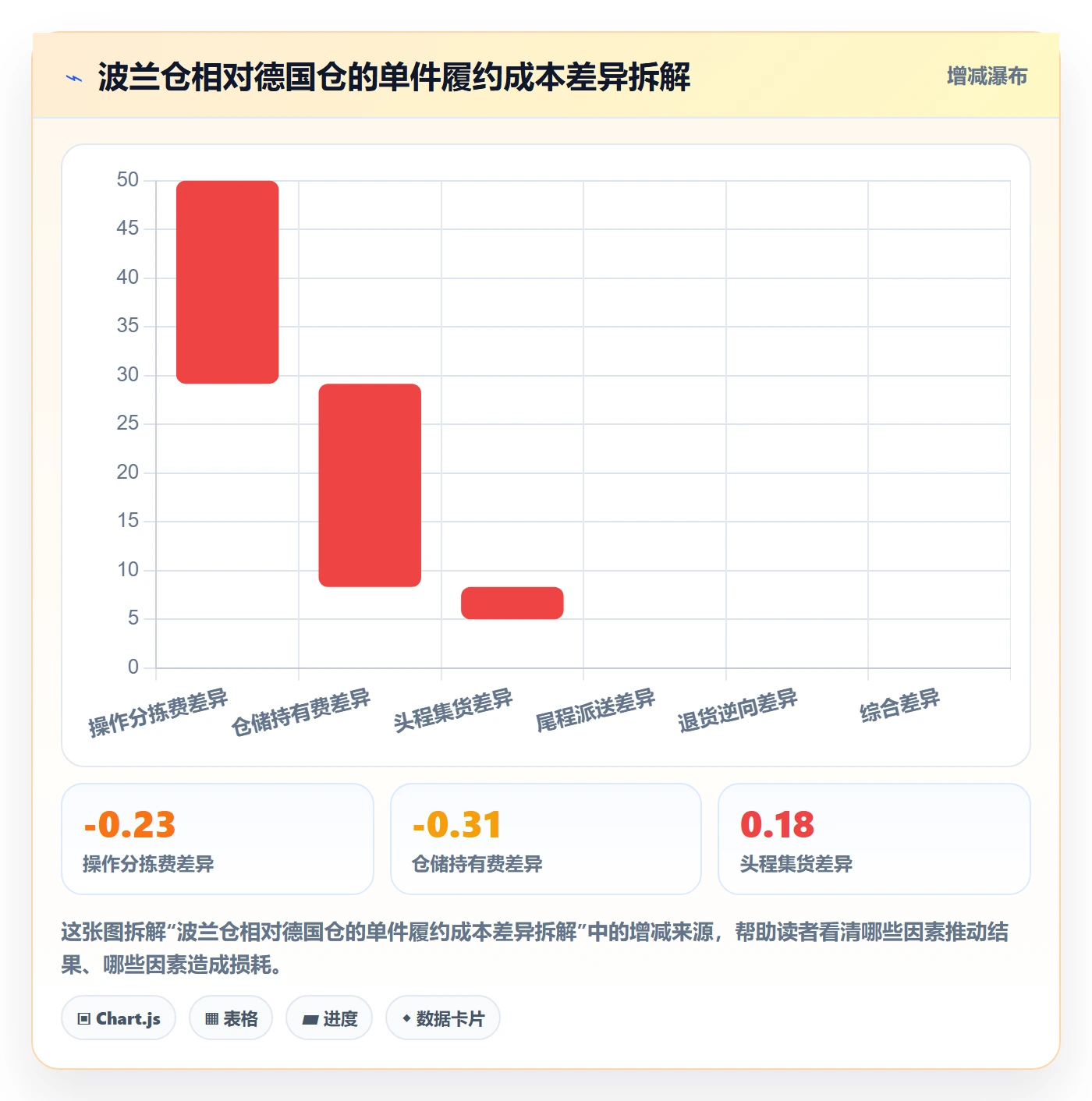 跨境电商运营配置指南：市场调研需要哪些海外仓管理设置