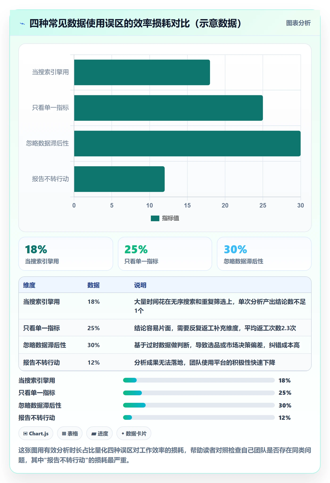 外贸数据分析平台实用方法：围绕市场趋势建立落地案例