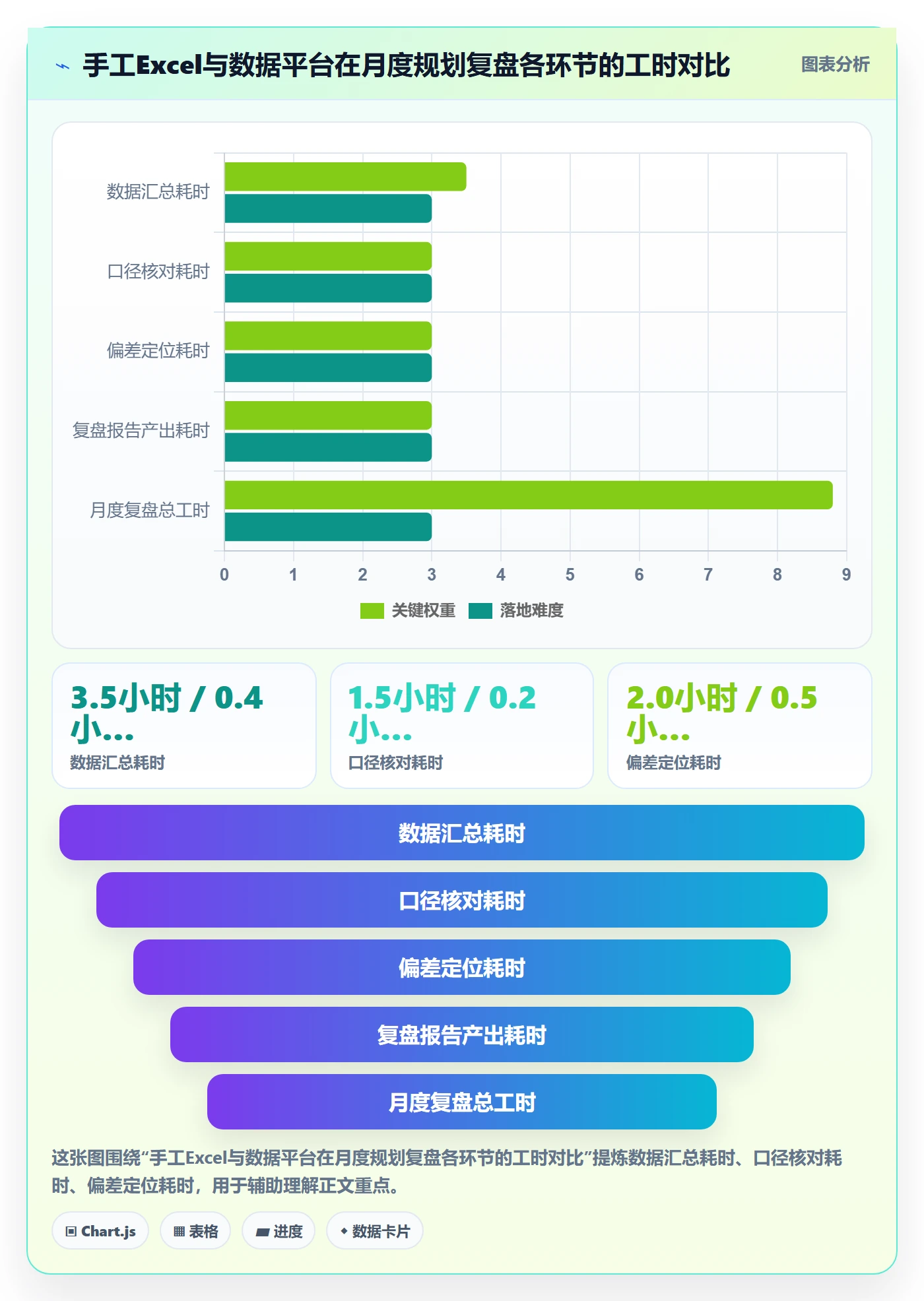 跨境电商运营管理模板：围绕广告投放开展年度规划