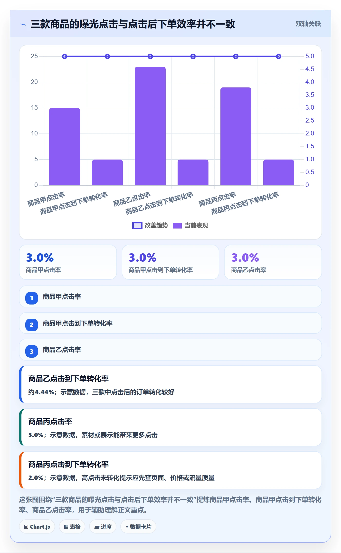 temu数据方法：用平台入驻支撑广告投放判断