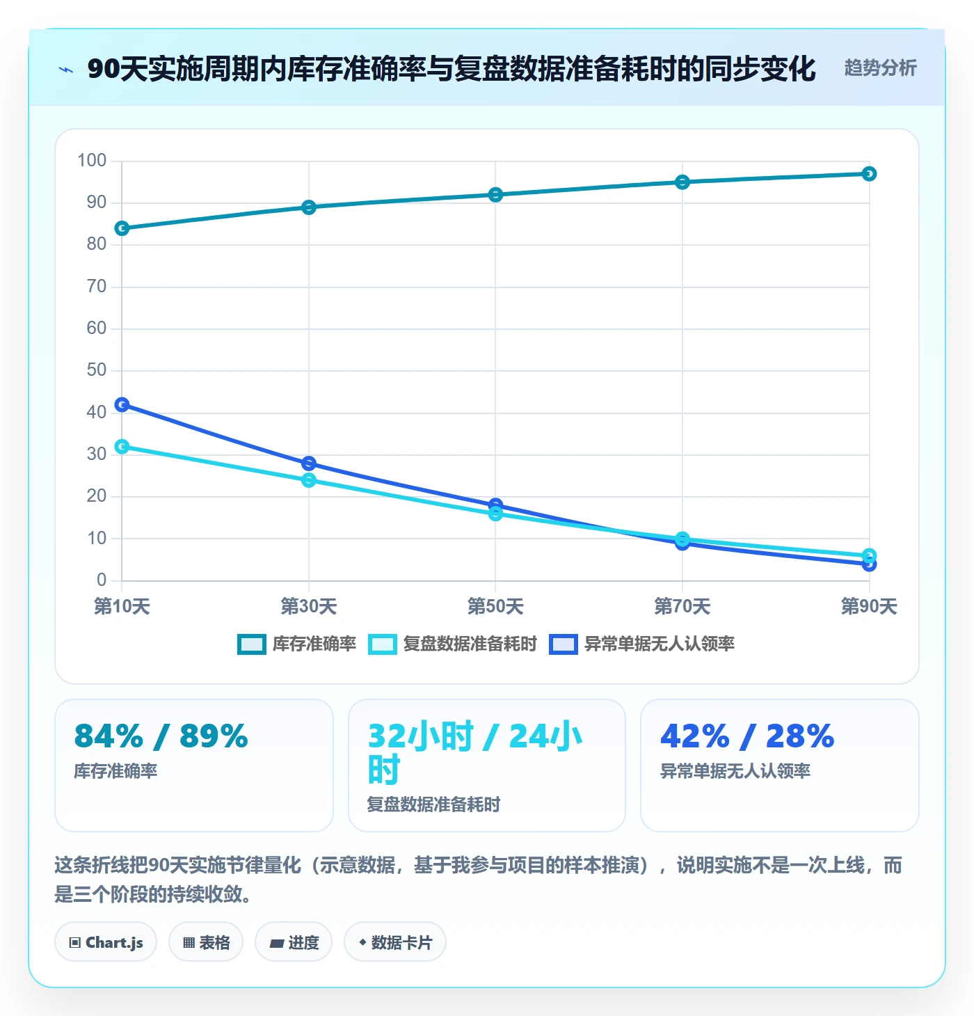 erp跨境电商怎么用？系统实施场景下的季度复盘拆解