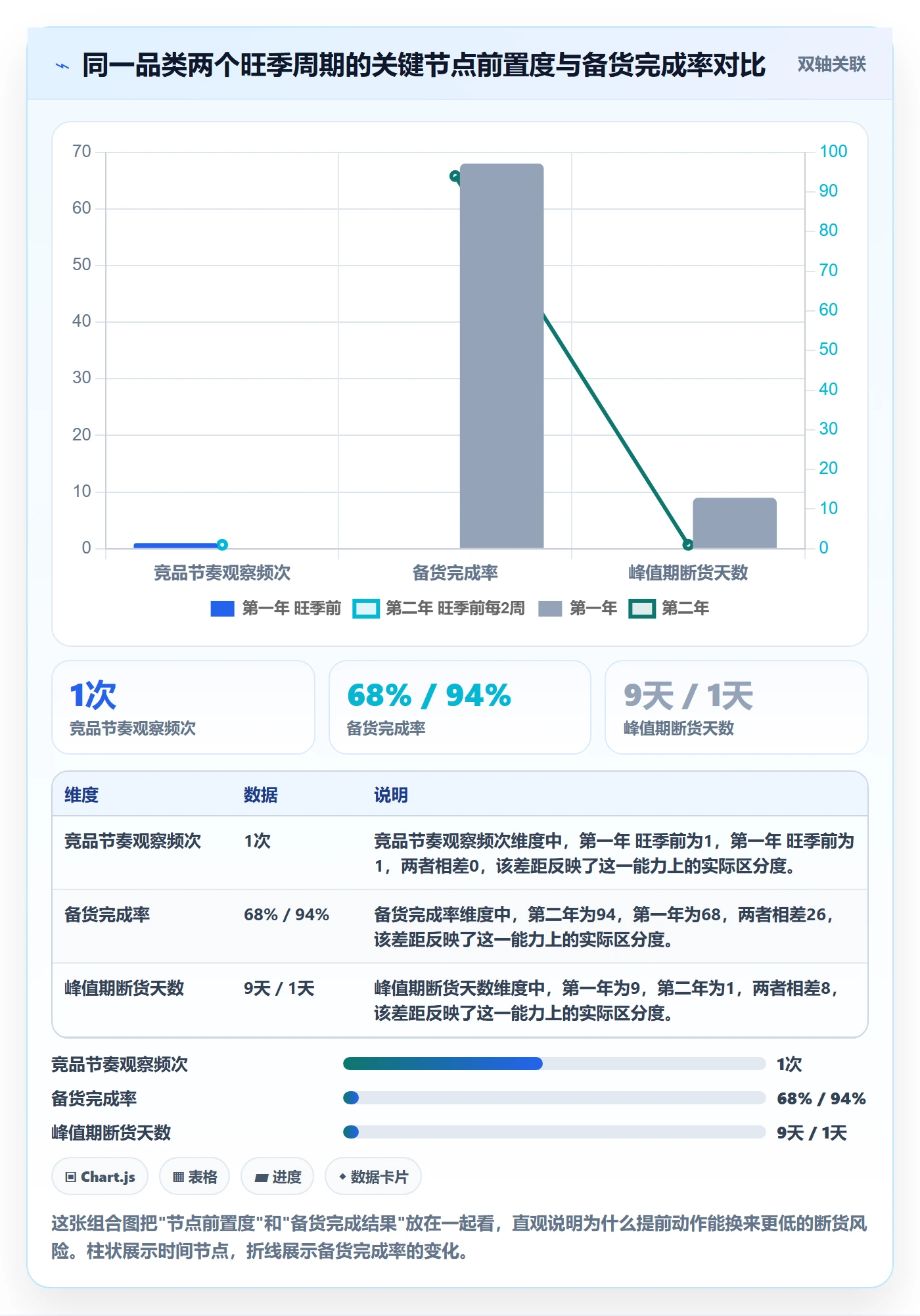 商品分析规划方法：市场需求与旺季准备如何衔接