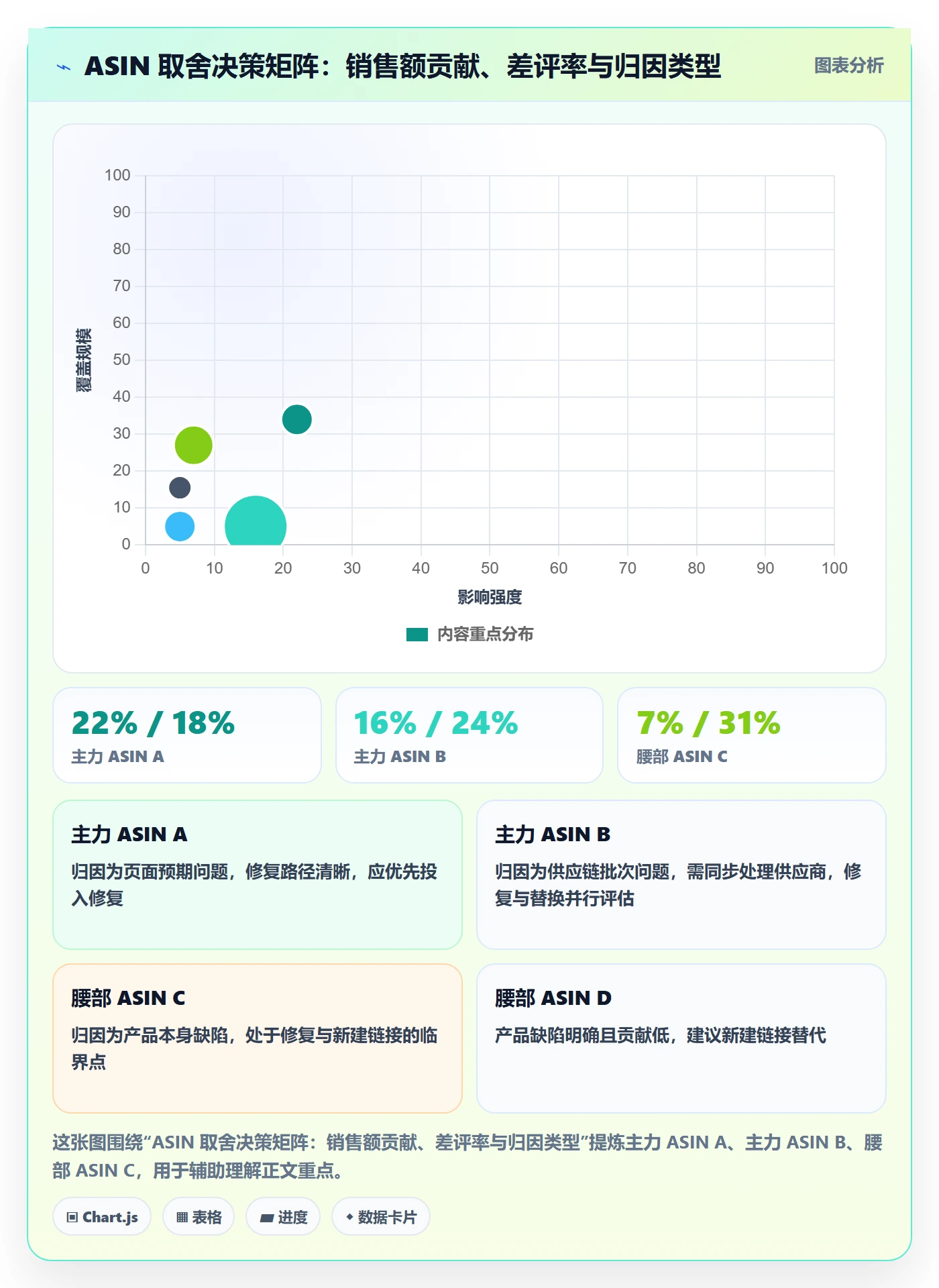 亚马逊软件场景解析：评价管理中的多店经营怎么处理
