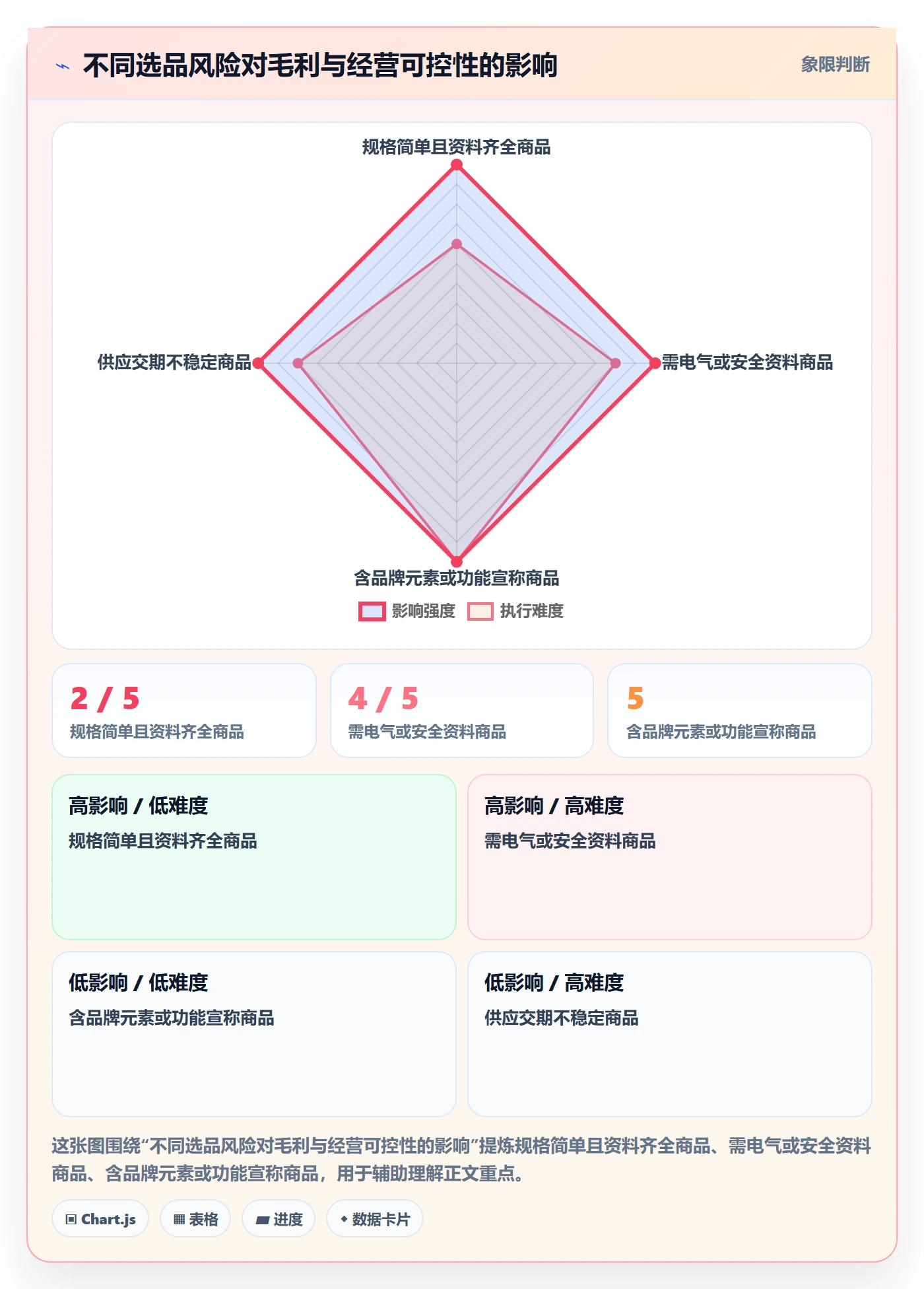 temu平台规则：选品定价从哪里开始