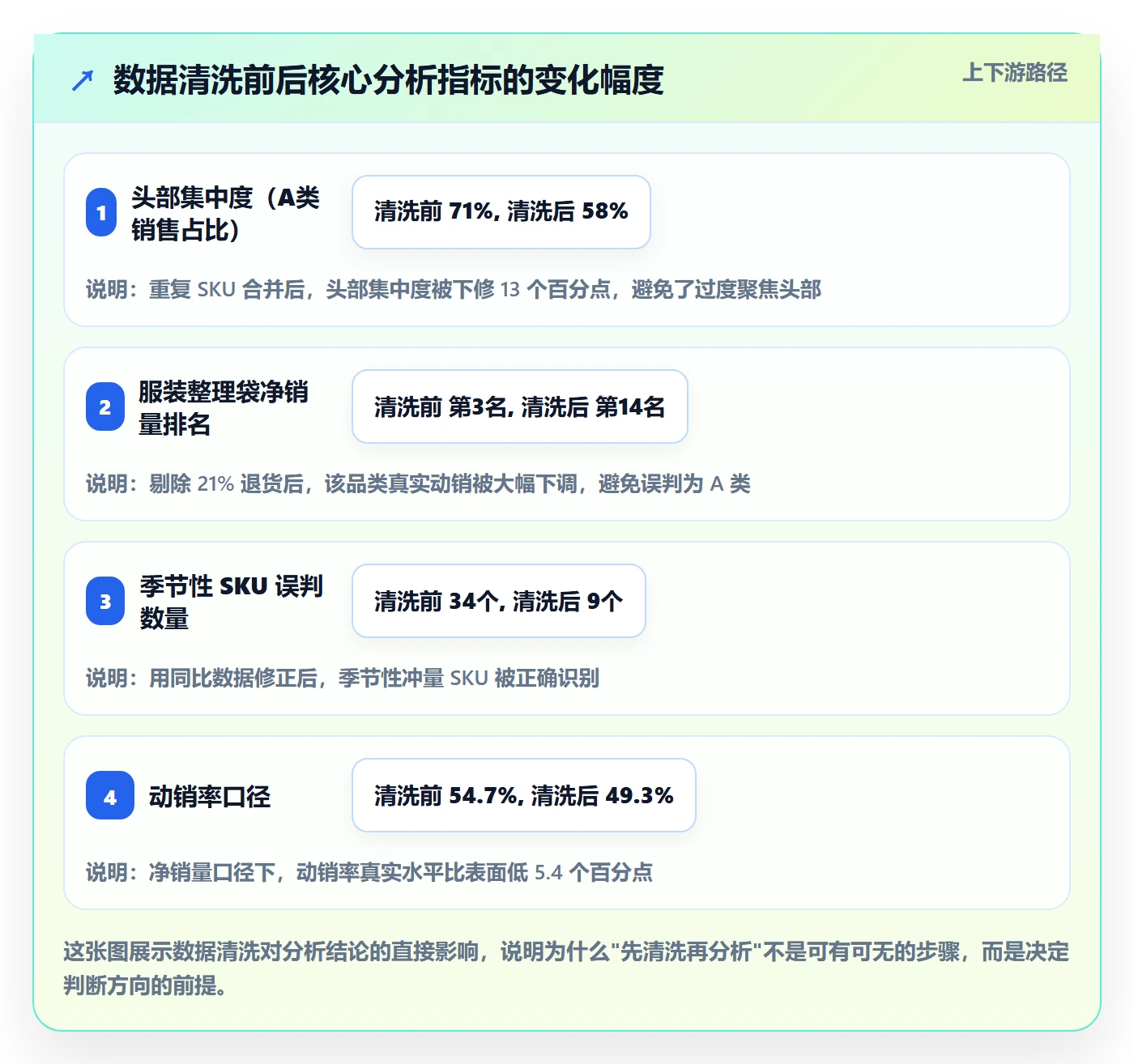 商品分析操作手册：组合优化对应的案例拆解步骤