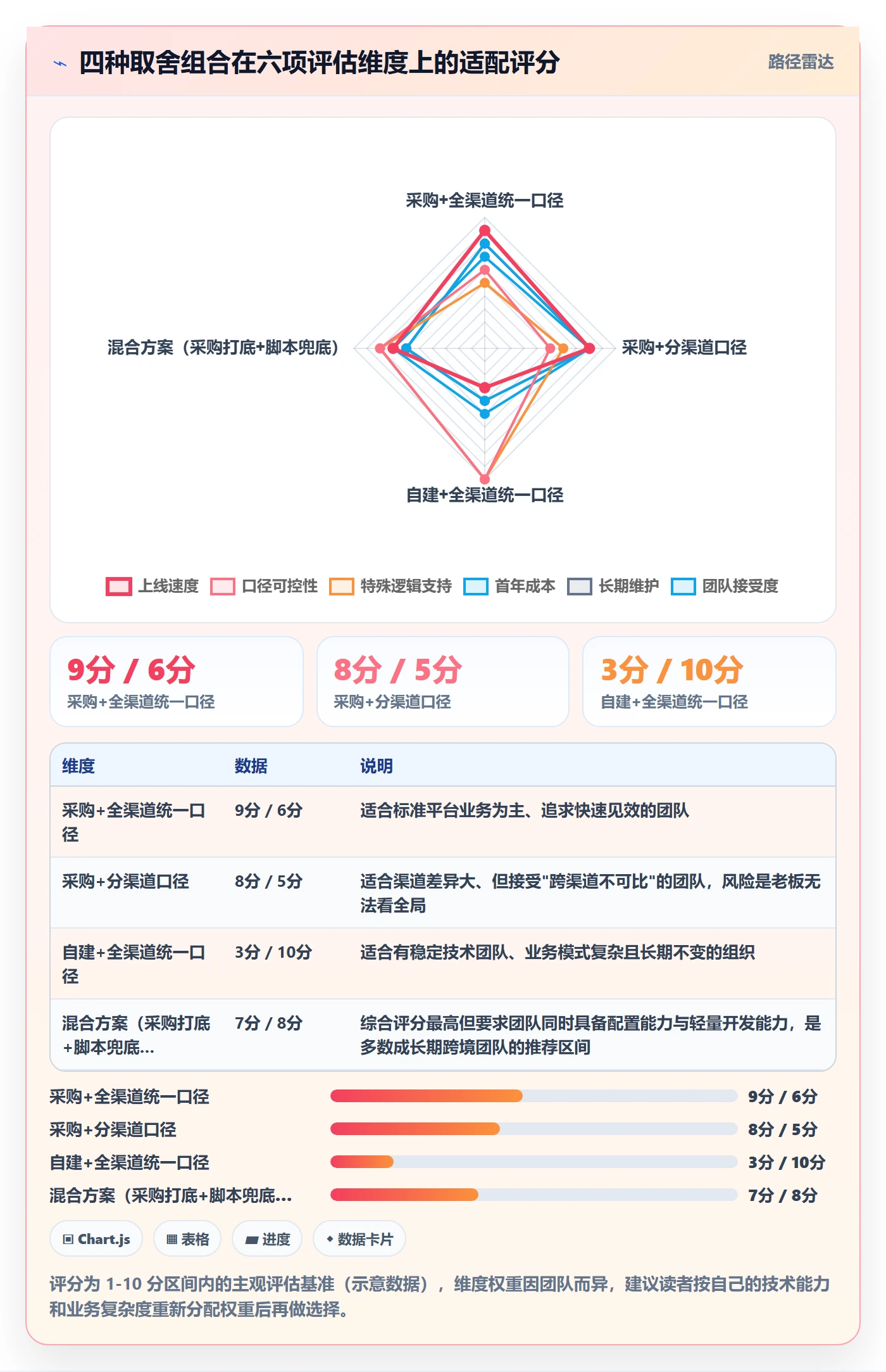 跨境电商运营建设路线：从客户服务到指标体系分几步