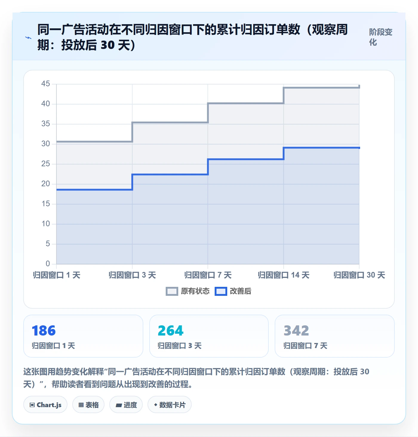 跨境电商运营实践指南：数据复盘的指标体系怎样更有效