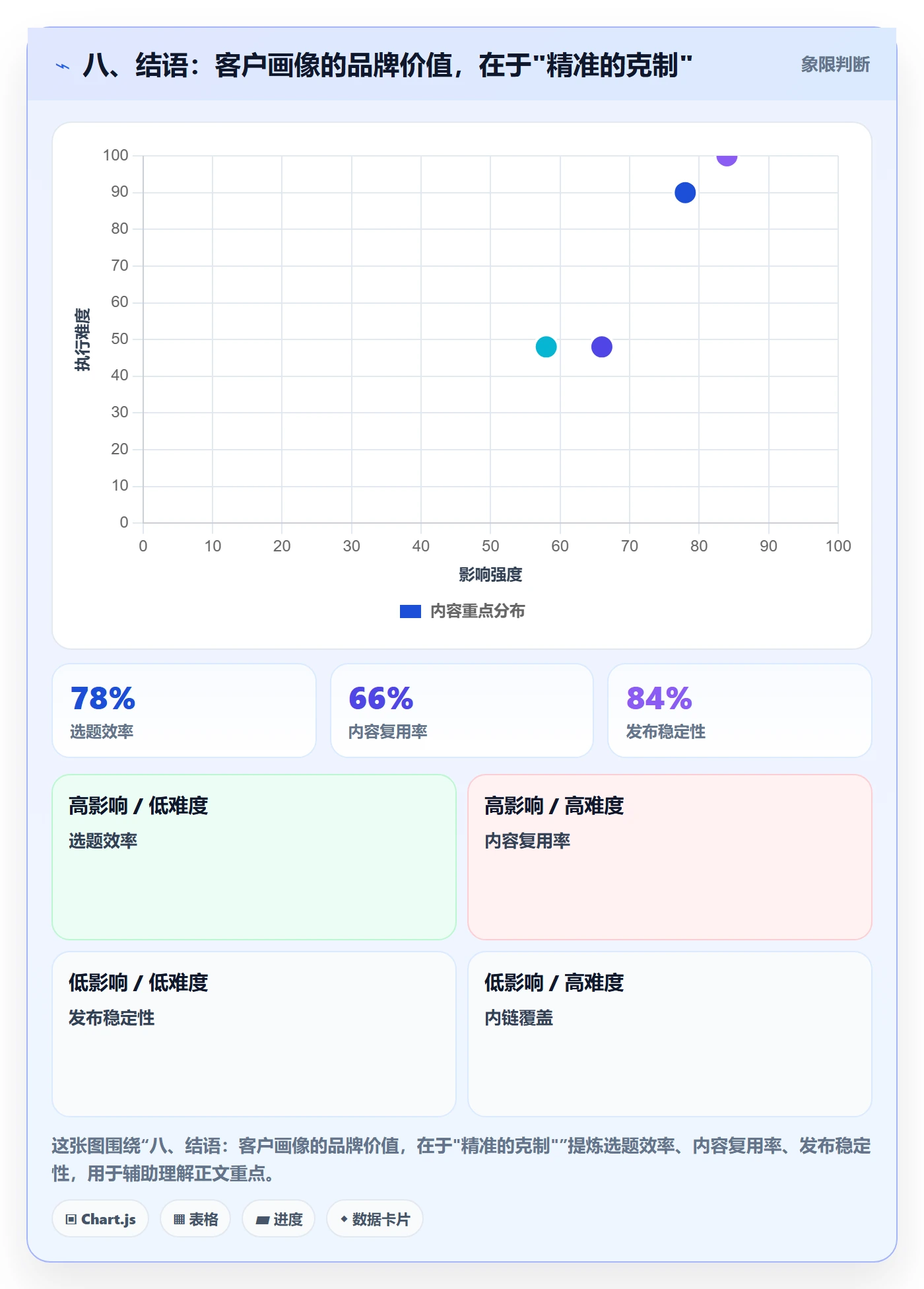 八、结语：客户画像的品牌价值，在于"精准的克制"