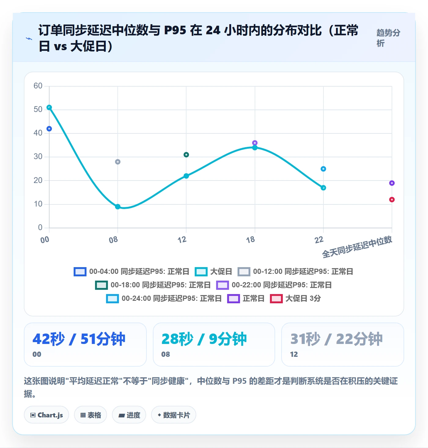 erp跨境电商问题诊断：订单同步如何用自动化方案改进