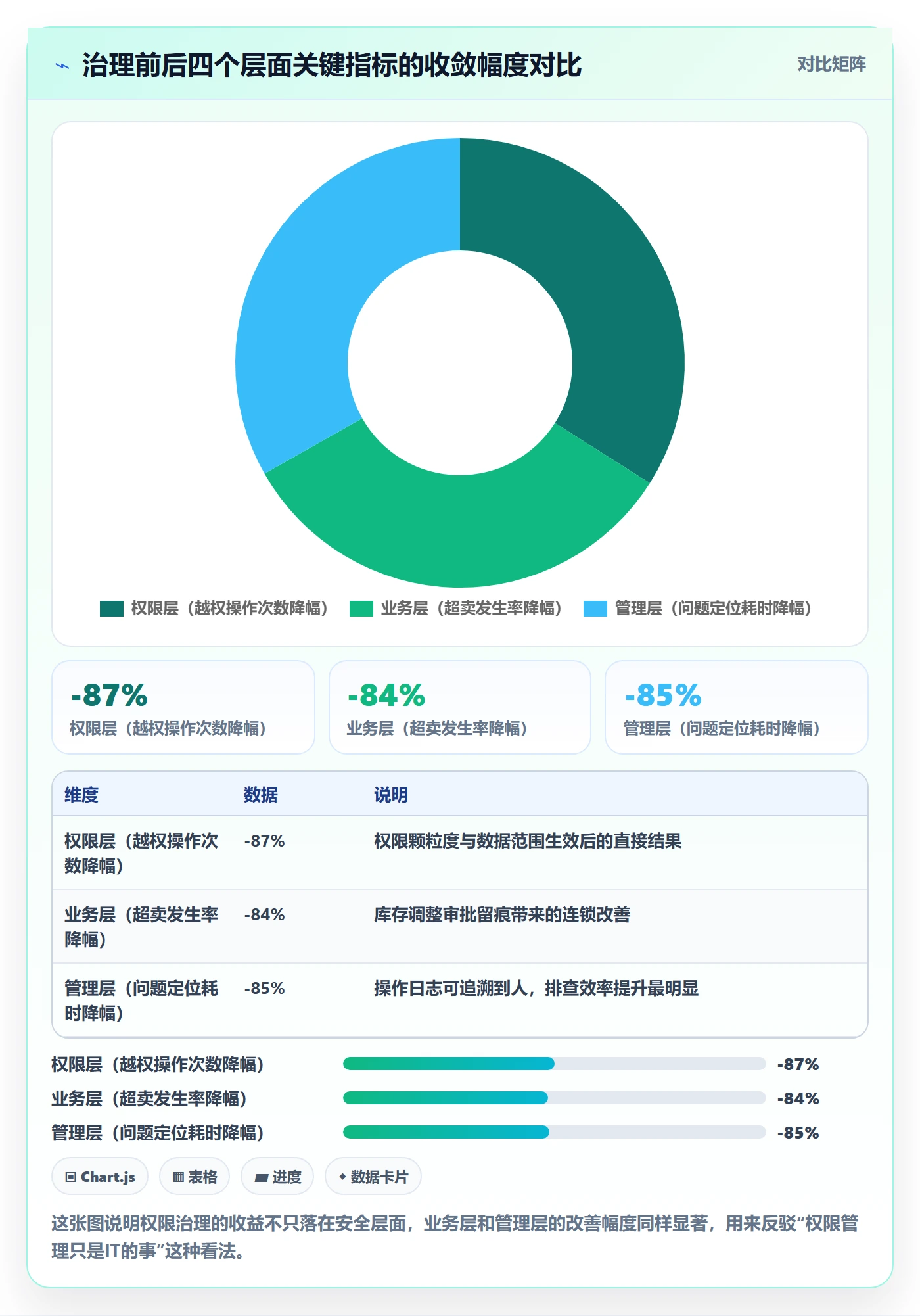 erp跨境电商实战复盘：从权限管理验证店群管理效果