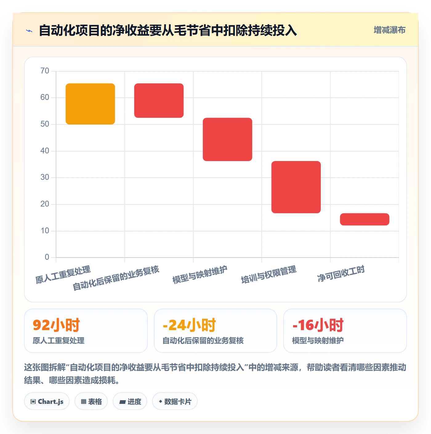 电商数据查询网站能力清单：自动化方案需要覆盖哪些行业趋势事项