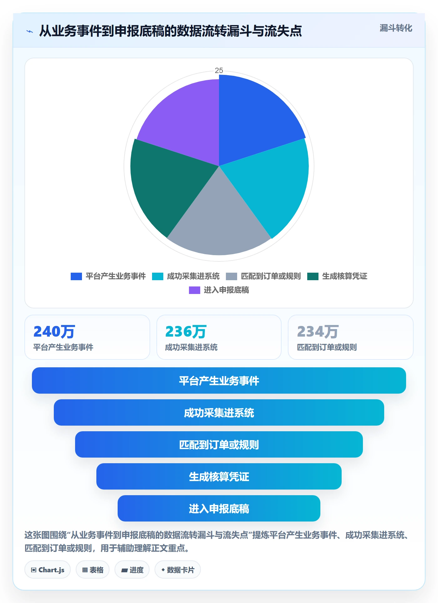erp跨境电商运营框架：把财务核算纳入税务筹划