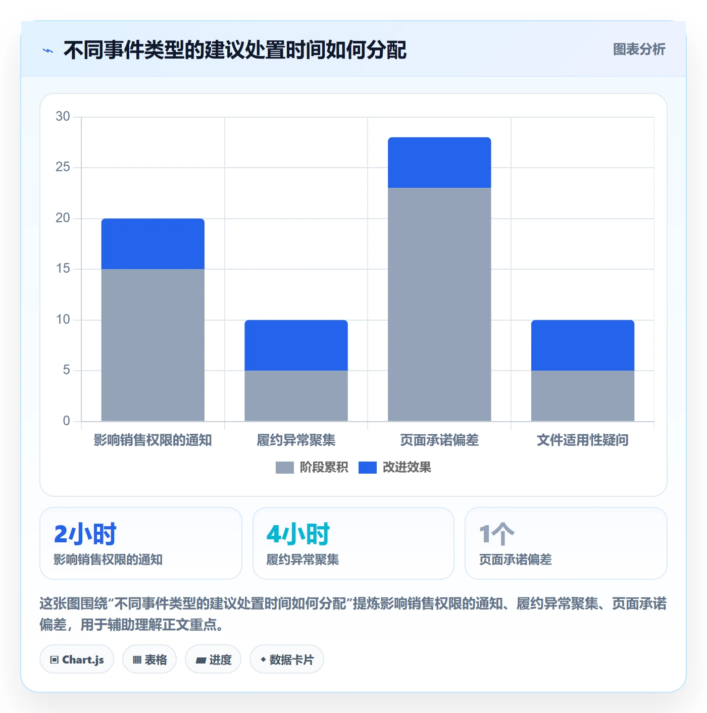 跨境电商操作手册：平台规则对应的风险排查步骤