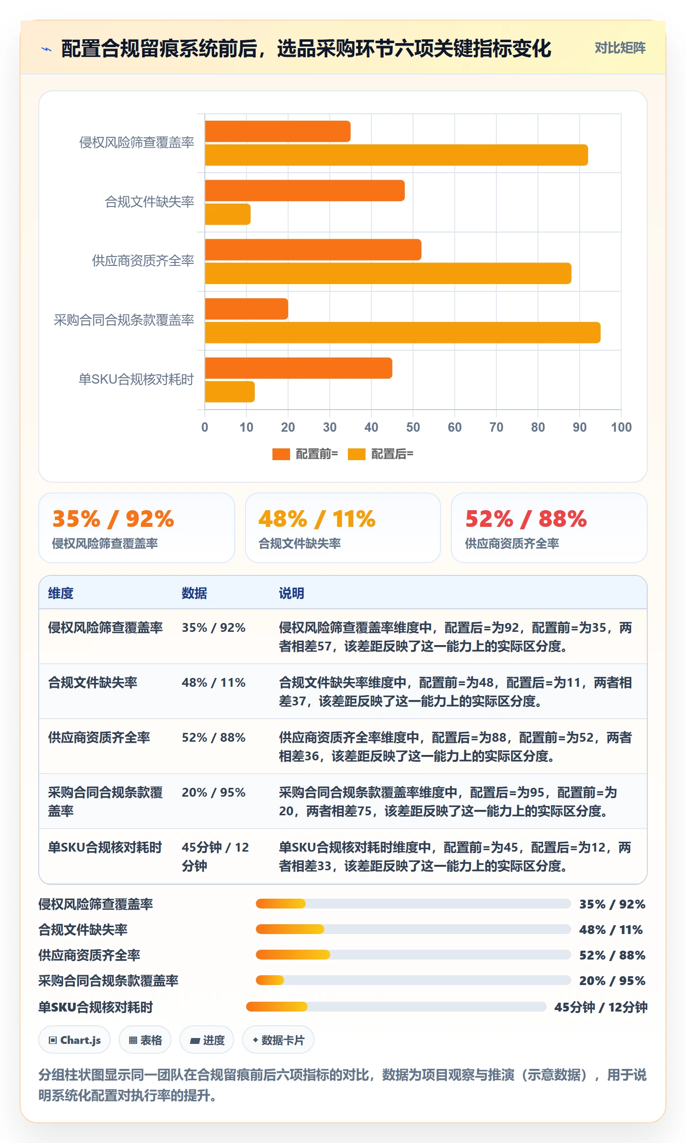 跨境电商一站式服务配置指南：选品采购需要哪些合规管理设置