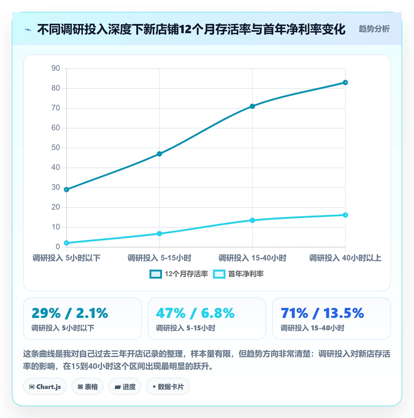 跨境电商运营进阶课：围绕市场调研完善多店经营