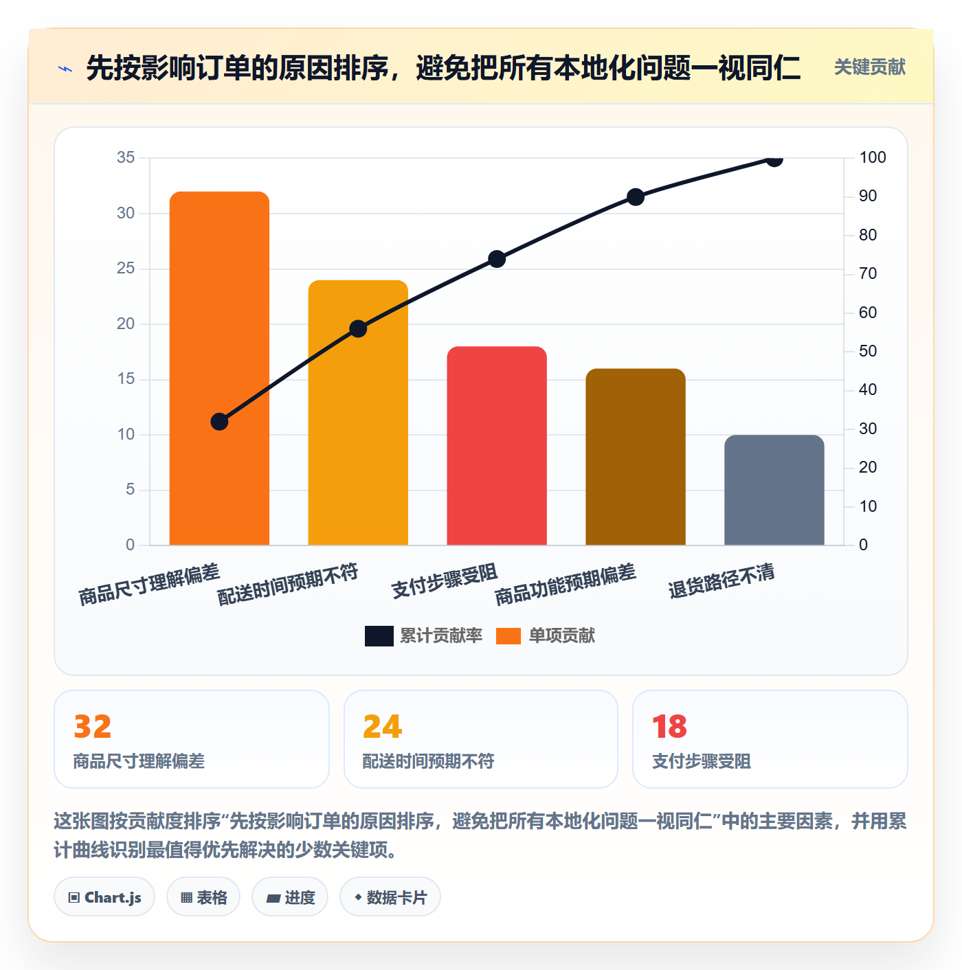 跨境电商怎么选？本地化运营相关的入门指南判断标准
