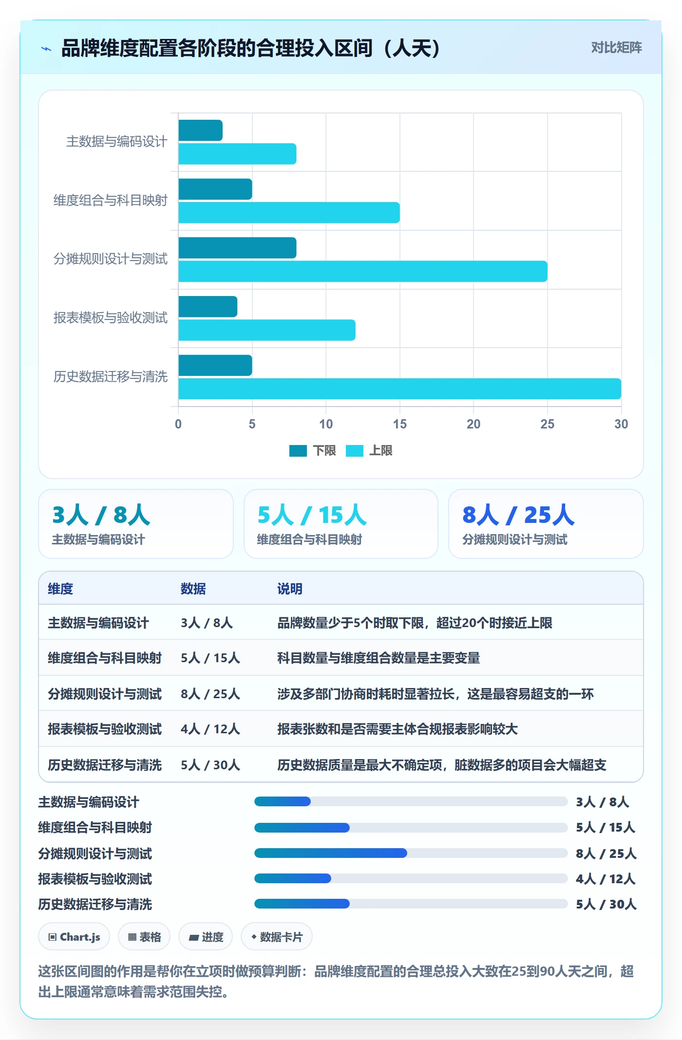 erp跨境电商配置指南：财务核算需要哪些品牌建设设置