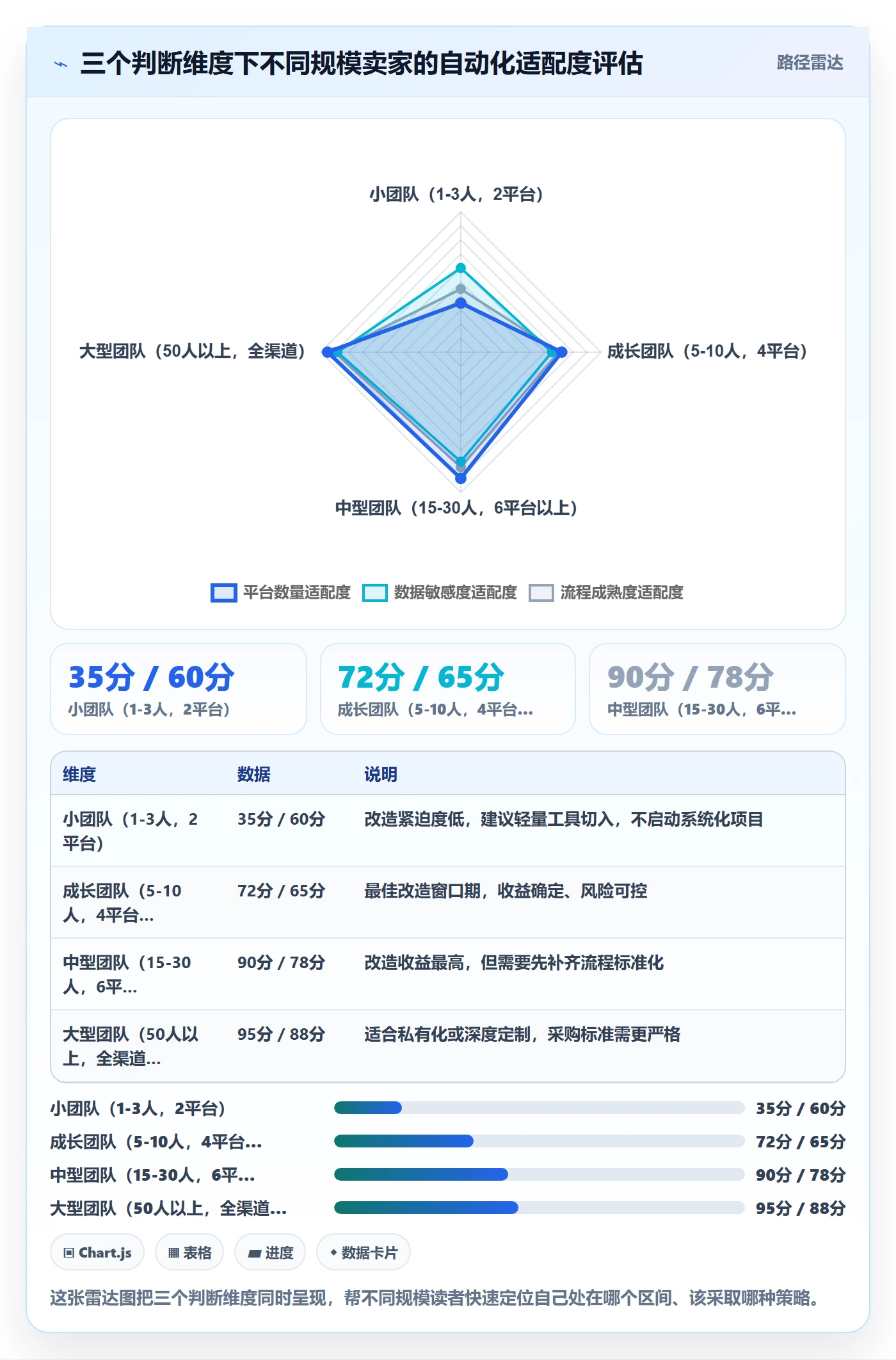 跨境电商一站式服务改造重点：从平台入驻推进自动化方案