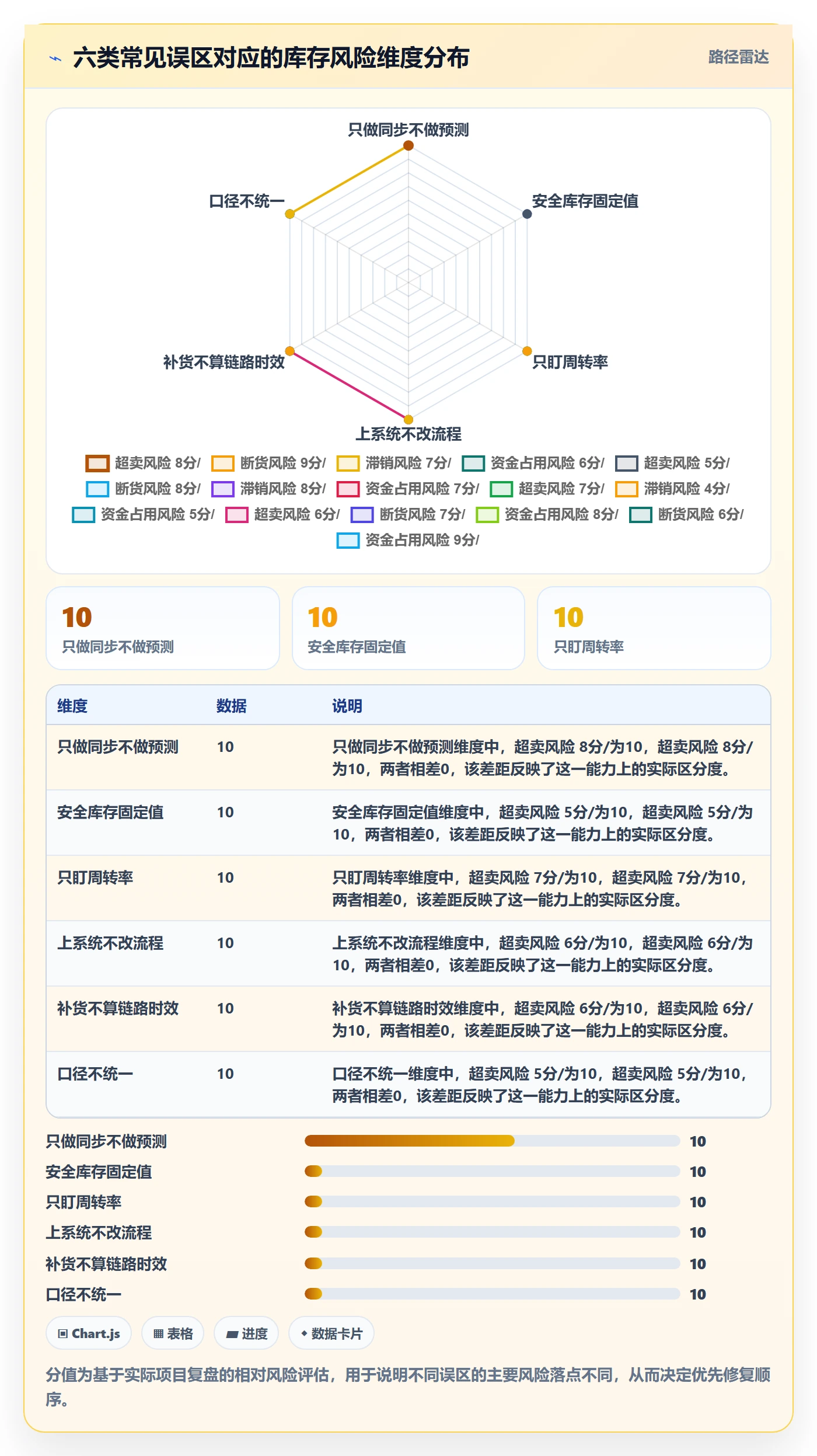 erp跨境电商进阶课：围绕库存管理完善精细化运营