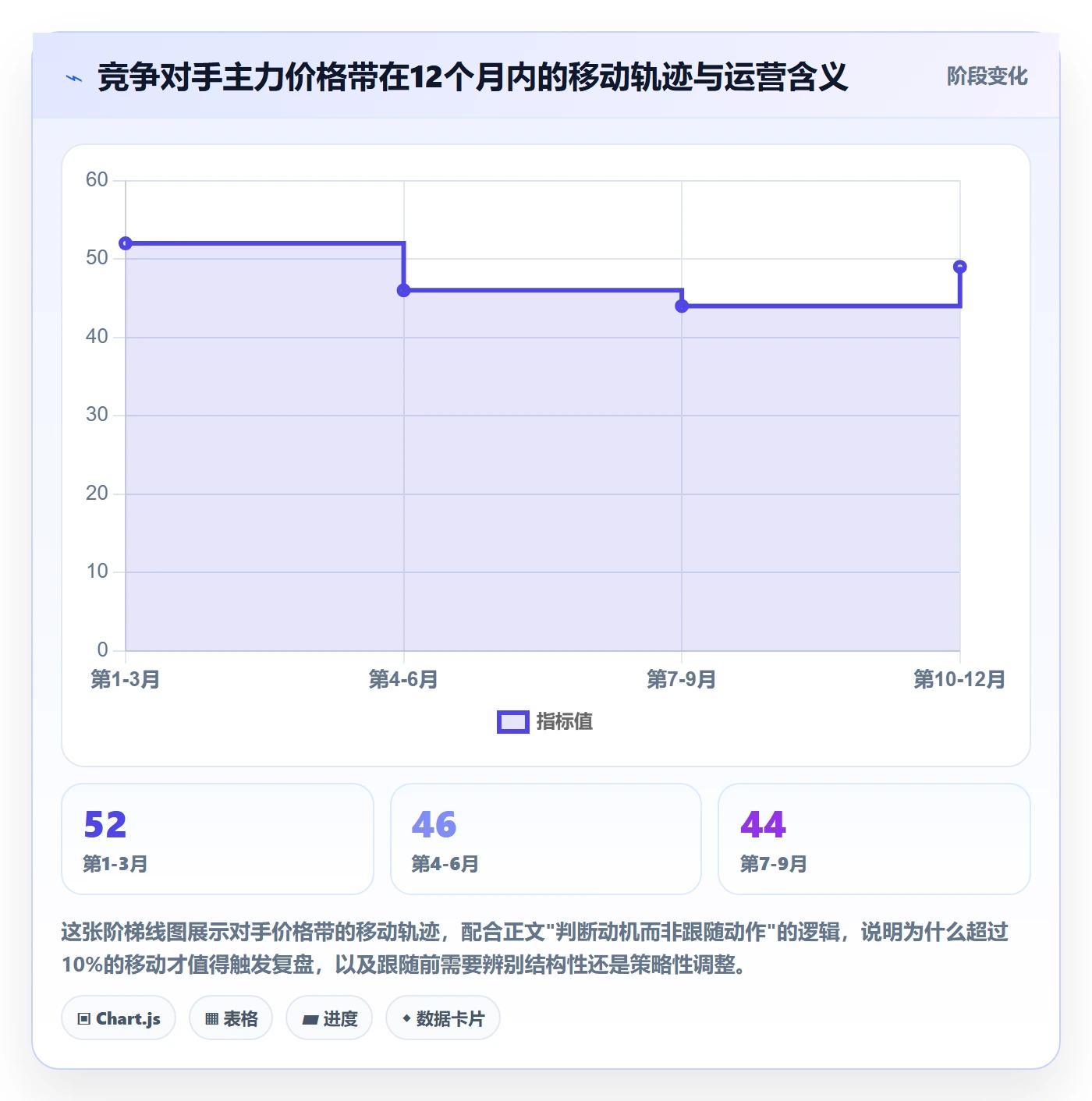外贸数据分析平台运营框架：把竞争对手纳入进阶玩法