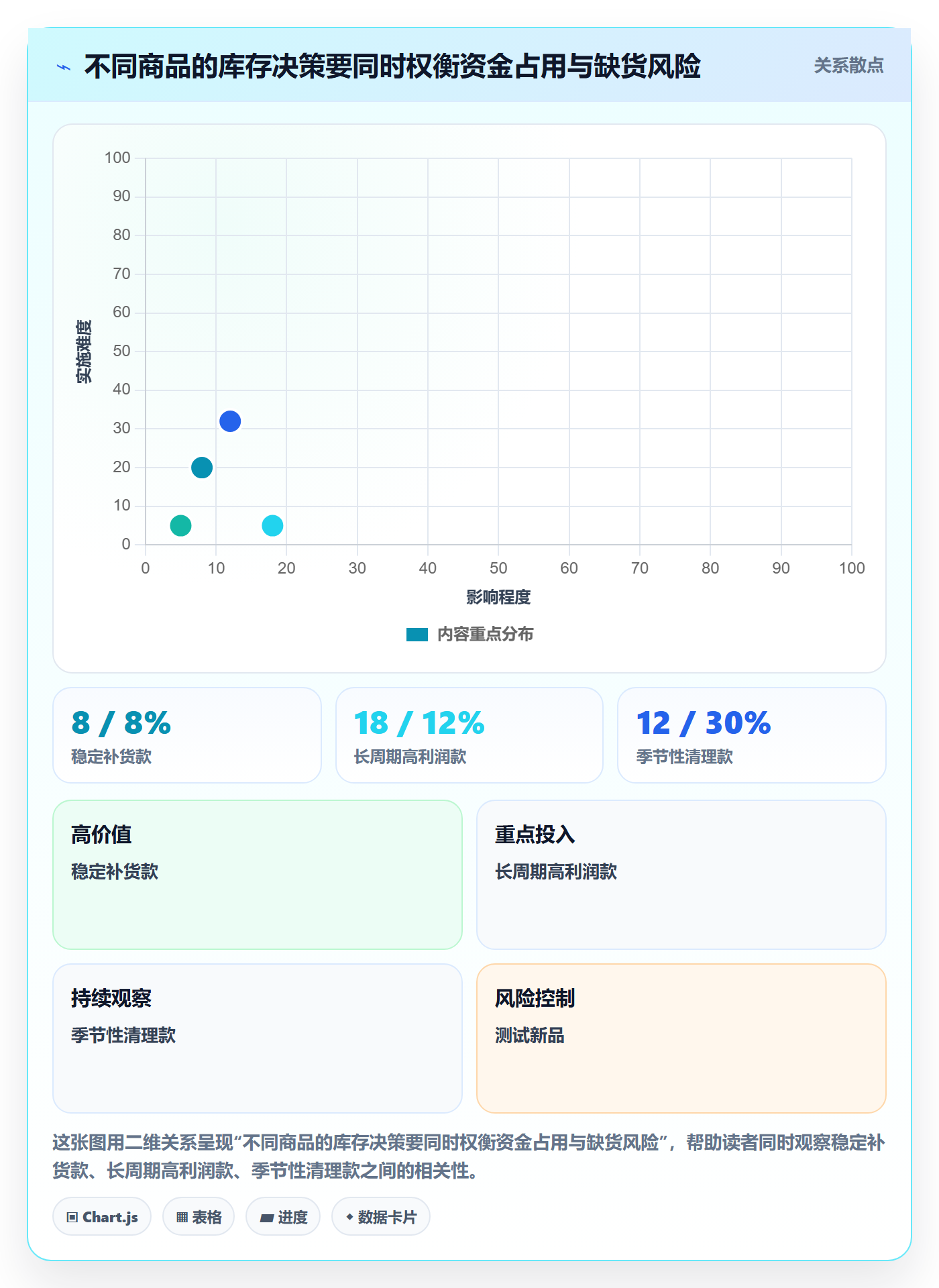 temu怎么管？以活动流量为核心的系统搭建方案